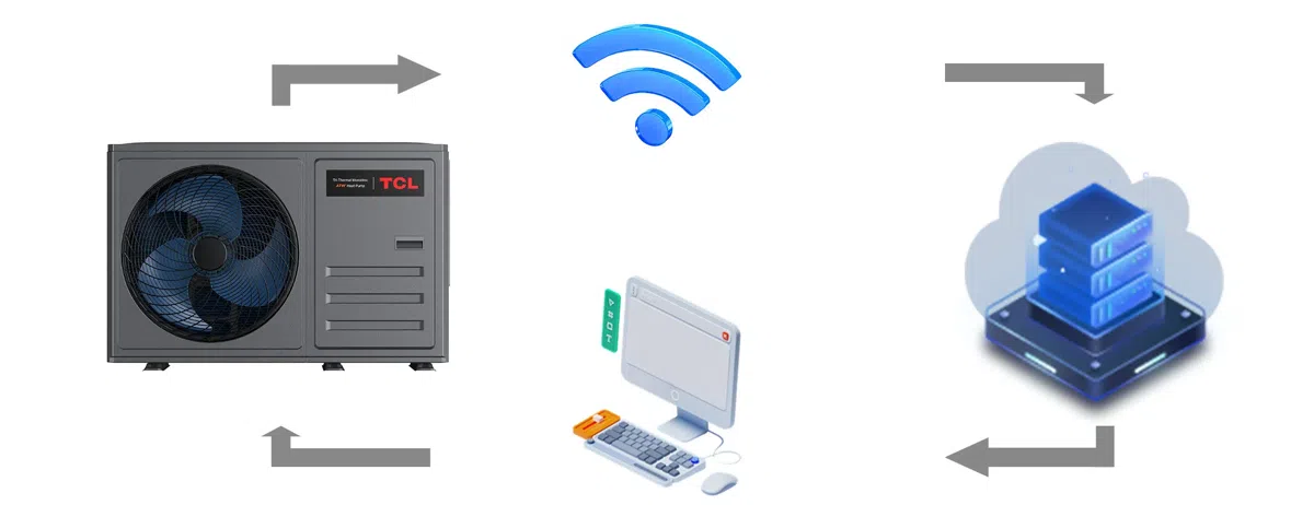 Intelligent App Control