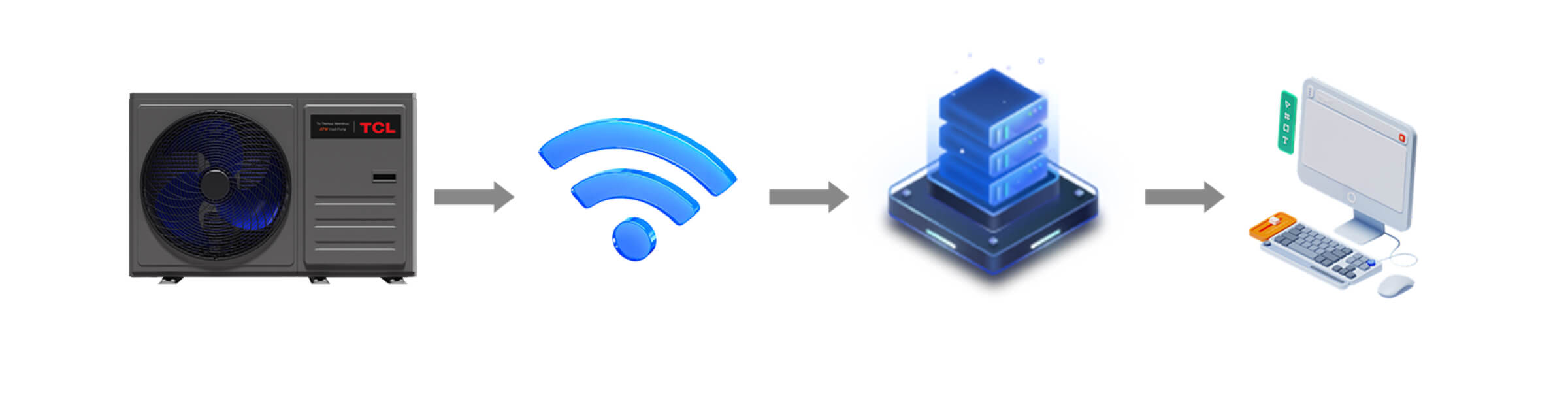 Intelligent App Control