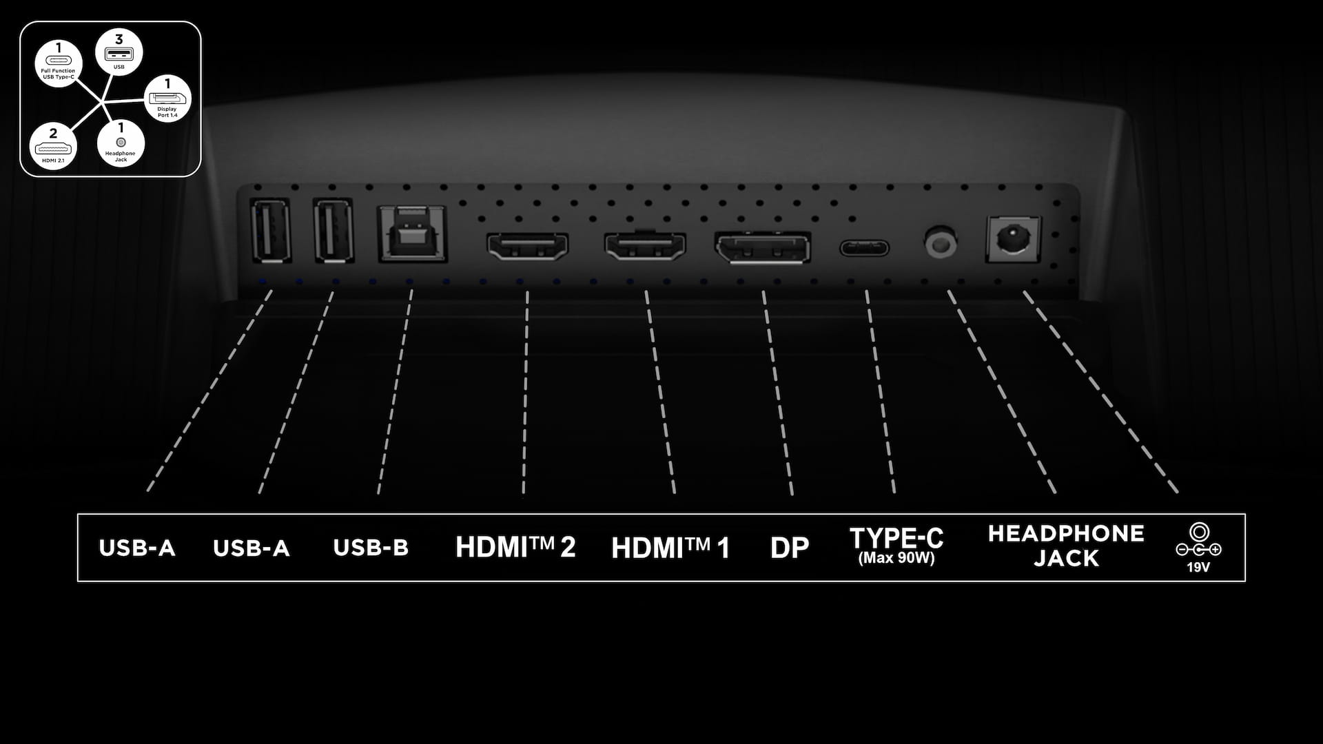 Monitor 34R83Q Full connectivity