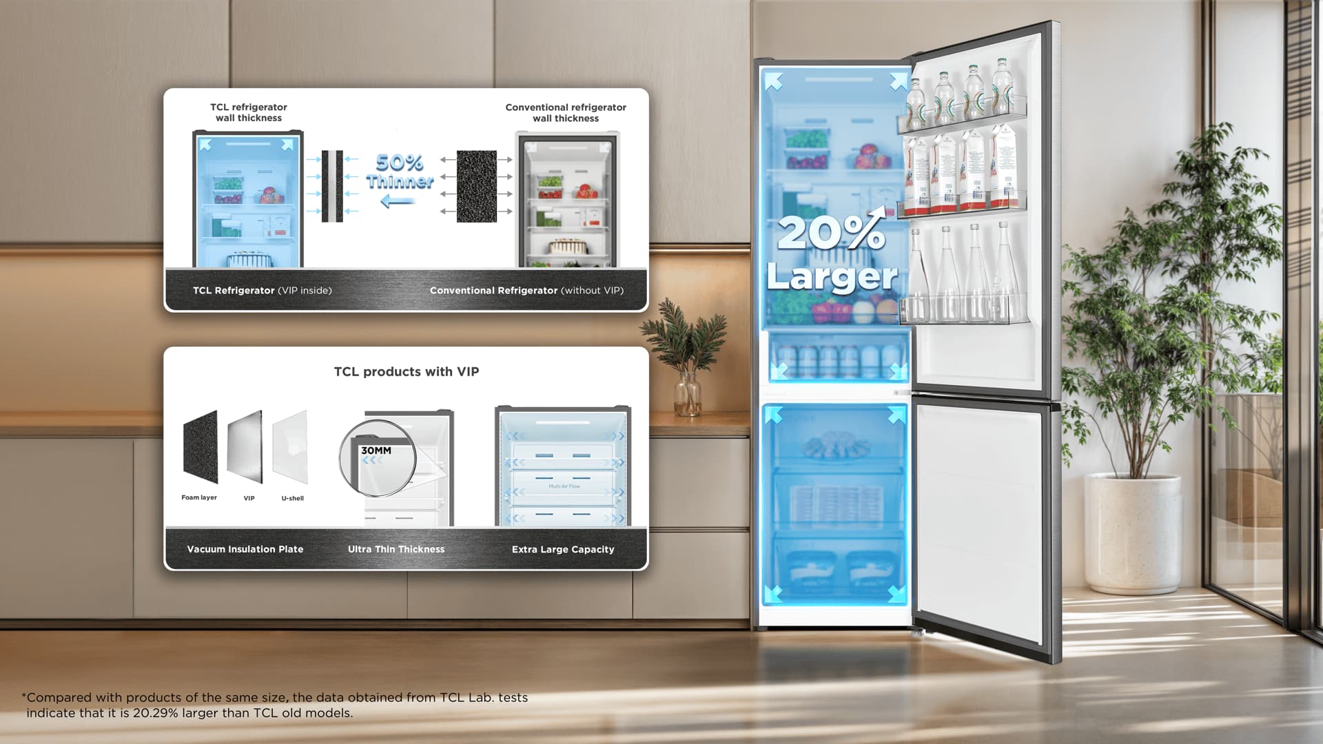TCL fridge same footprint but larger capacity