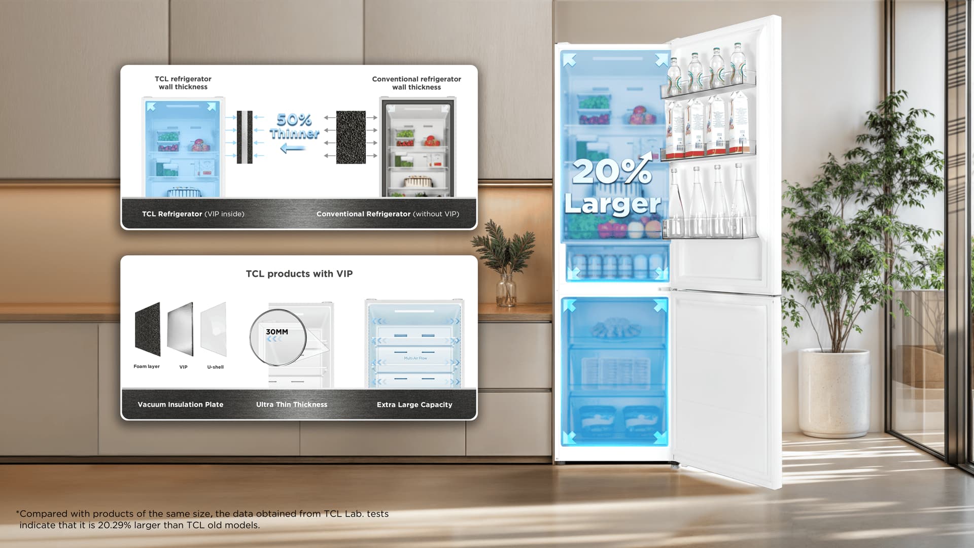 TCL fridge same footprint but larger capacity