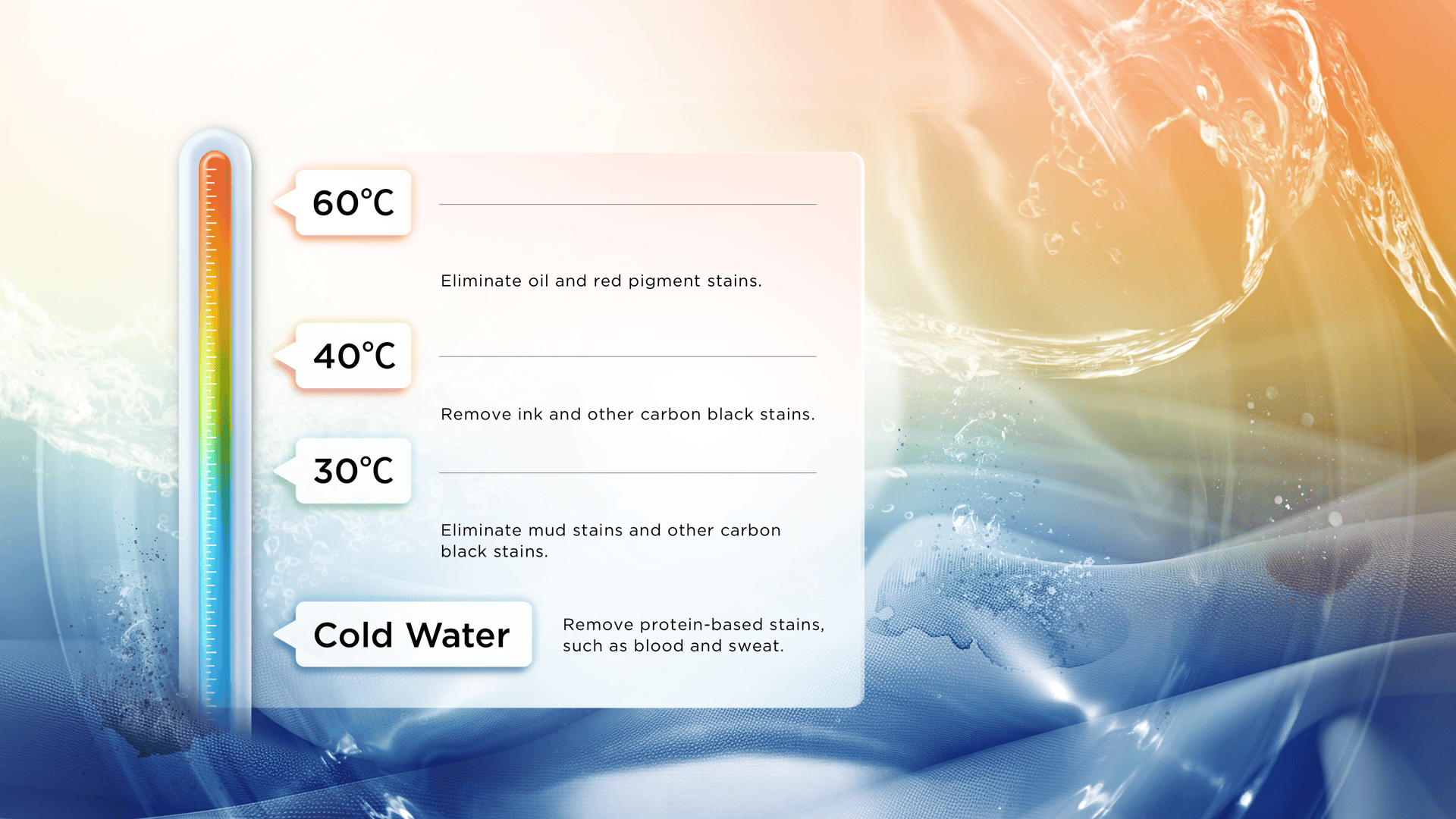 TCL washing machine with digital inverter motor