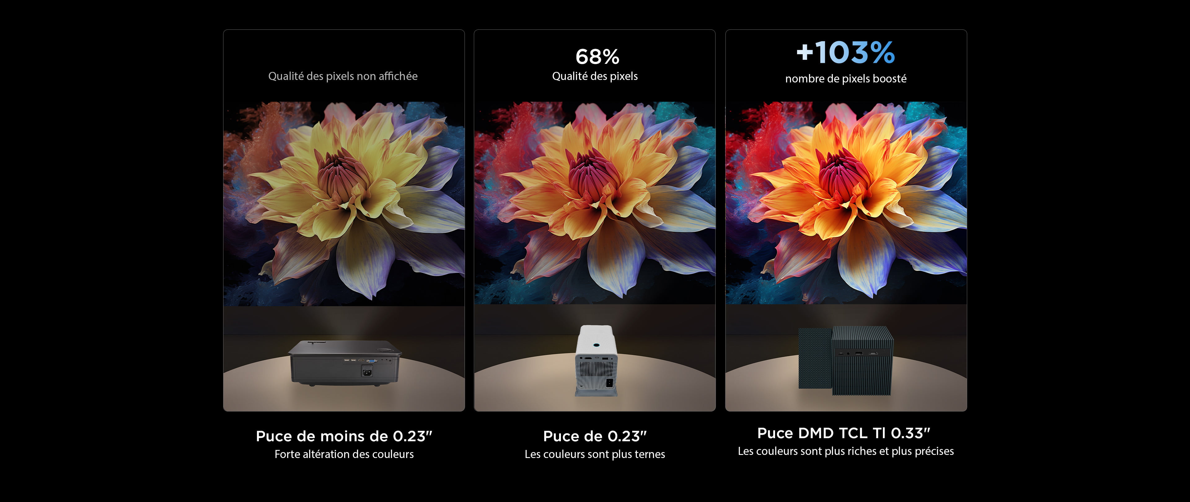 PlayCube Projector Powered by a Tl 0.33" DMD chip