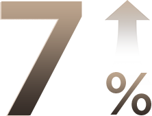 7% Faster