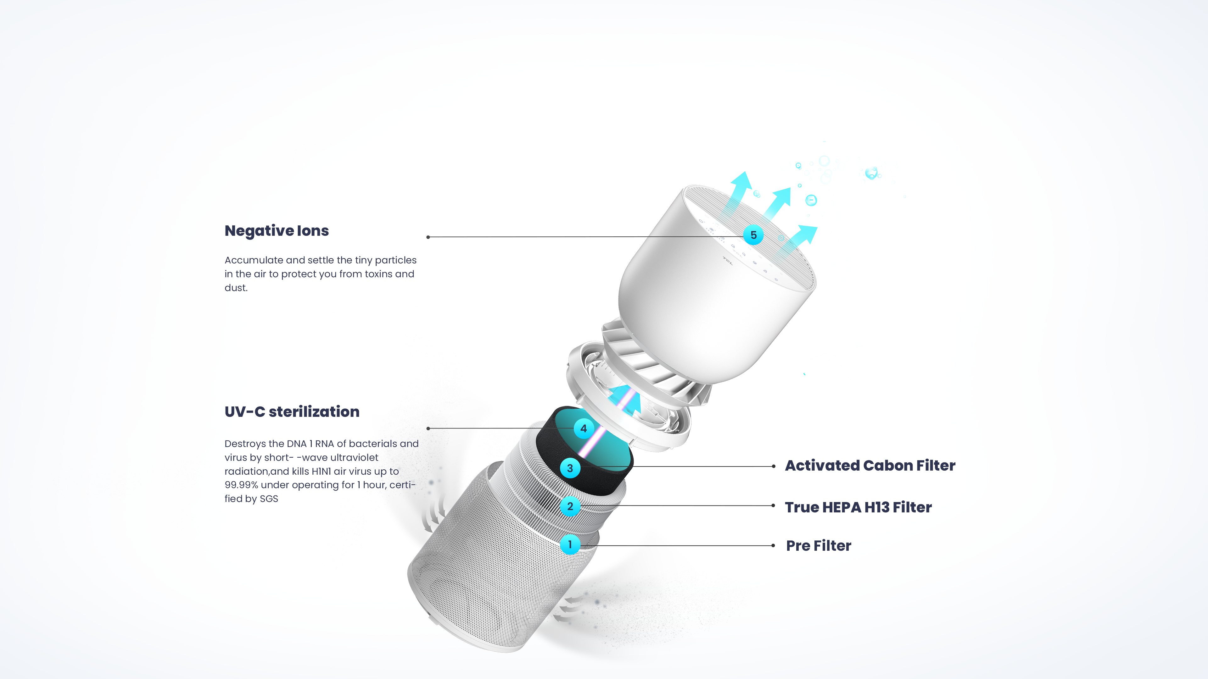 TCL air purifier breeva A3 filter