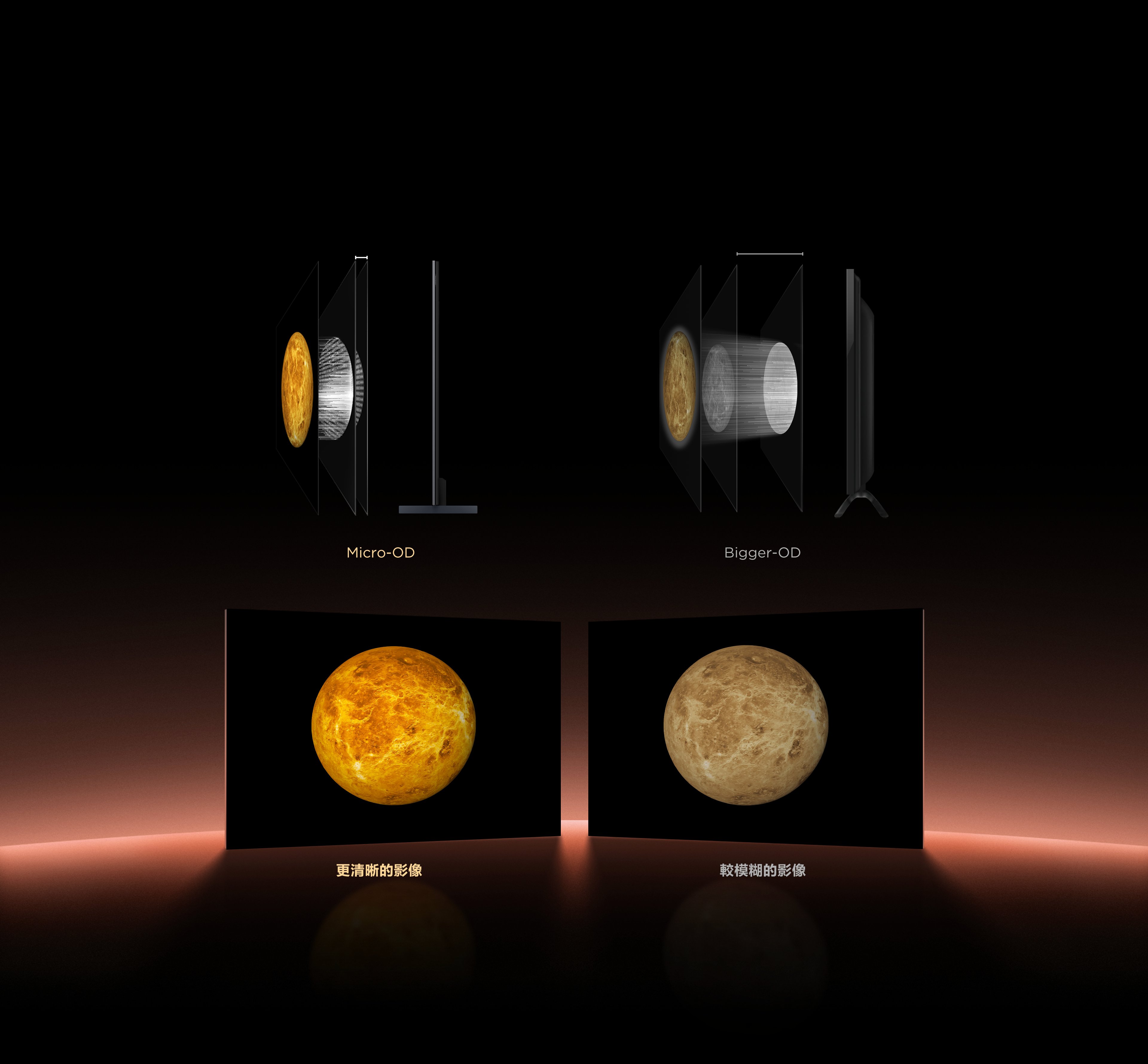 TCL Powerful Mini LED Optical Technology