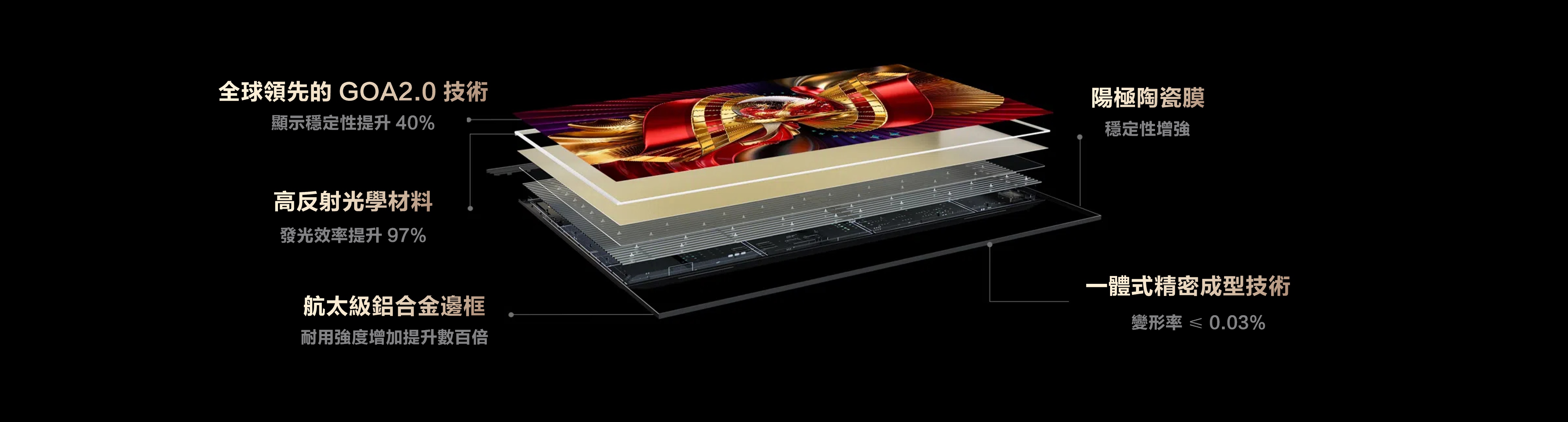 TCL C8L SQD-Mini LED TV  Dual Revolution in Technology and Process