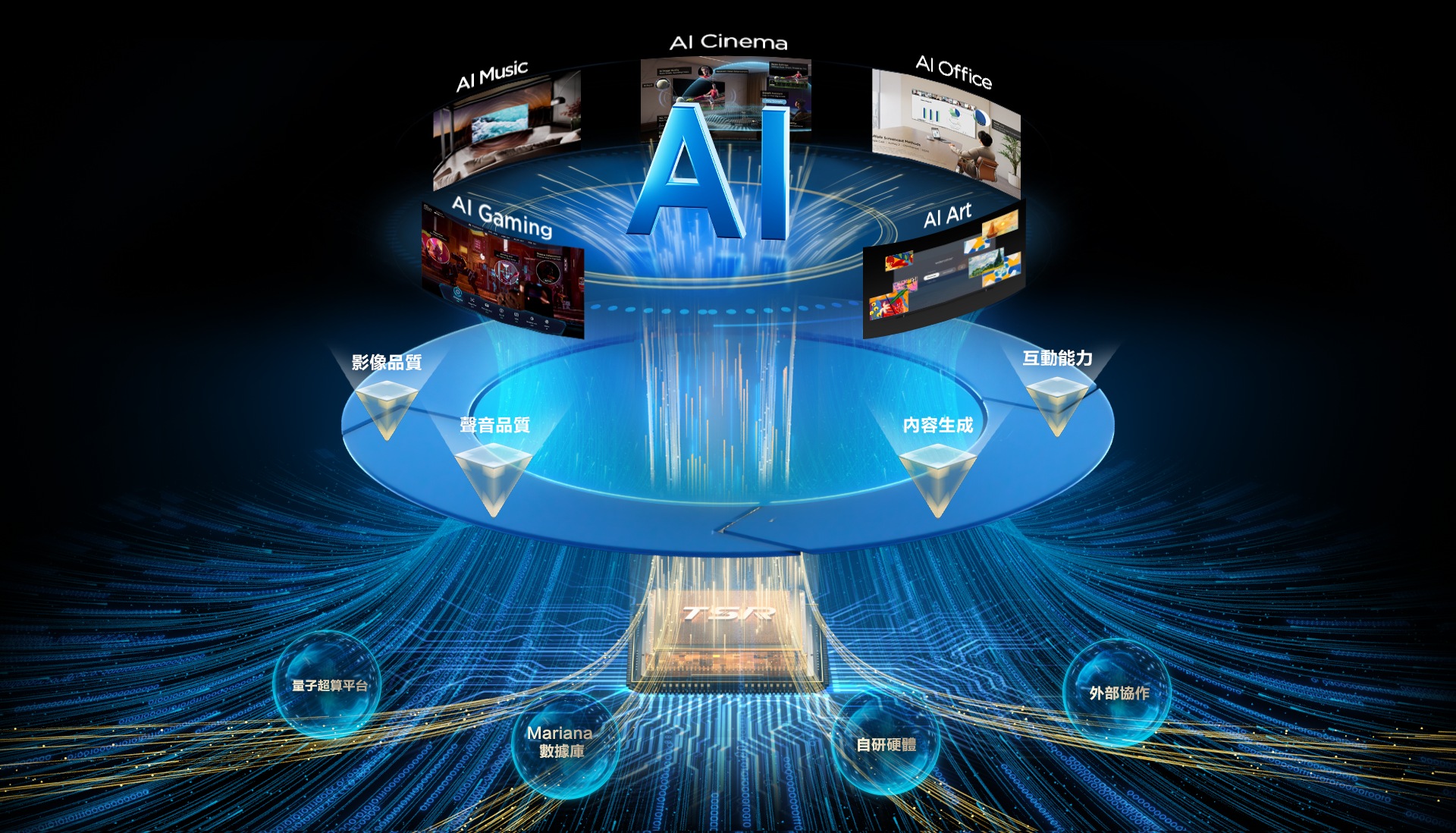 乐竟体育 AiPQ Processor