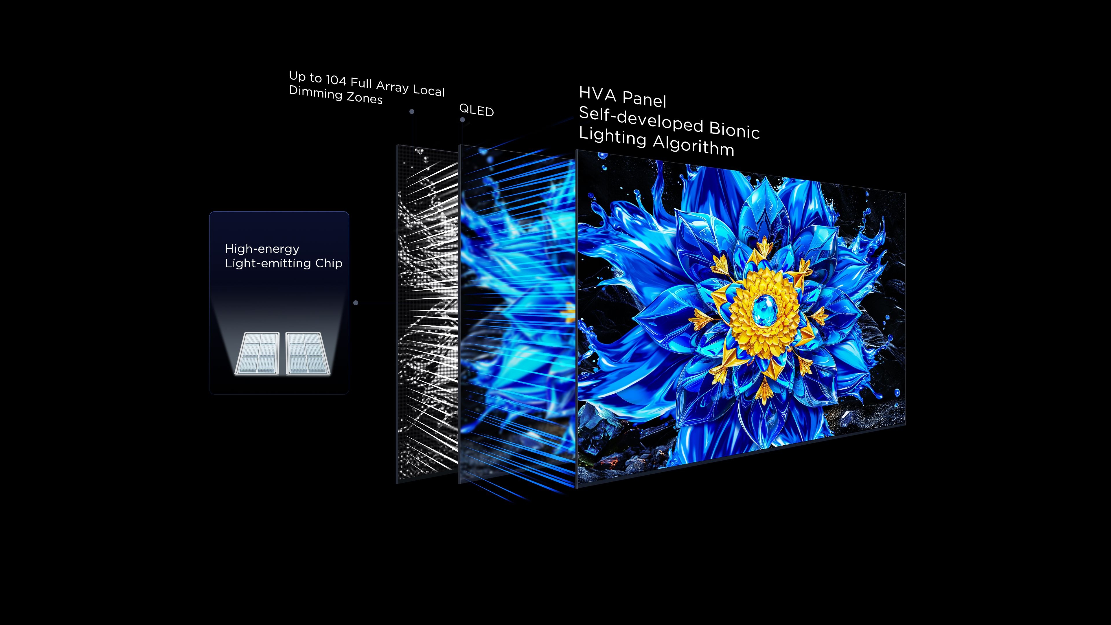 QD-Mini LED Dimming Technology Vs Conventional