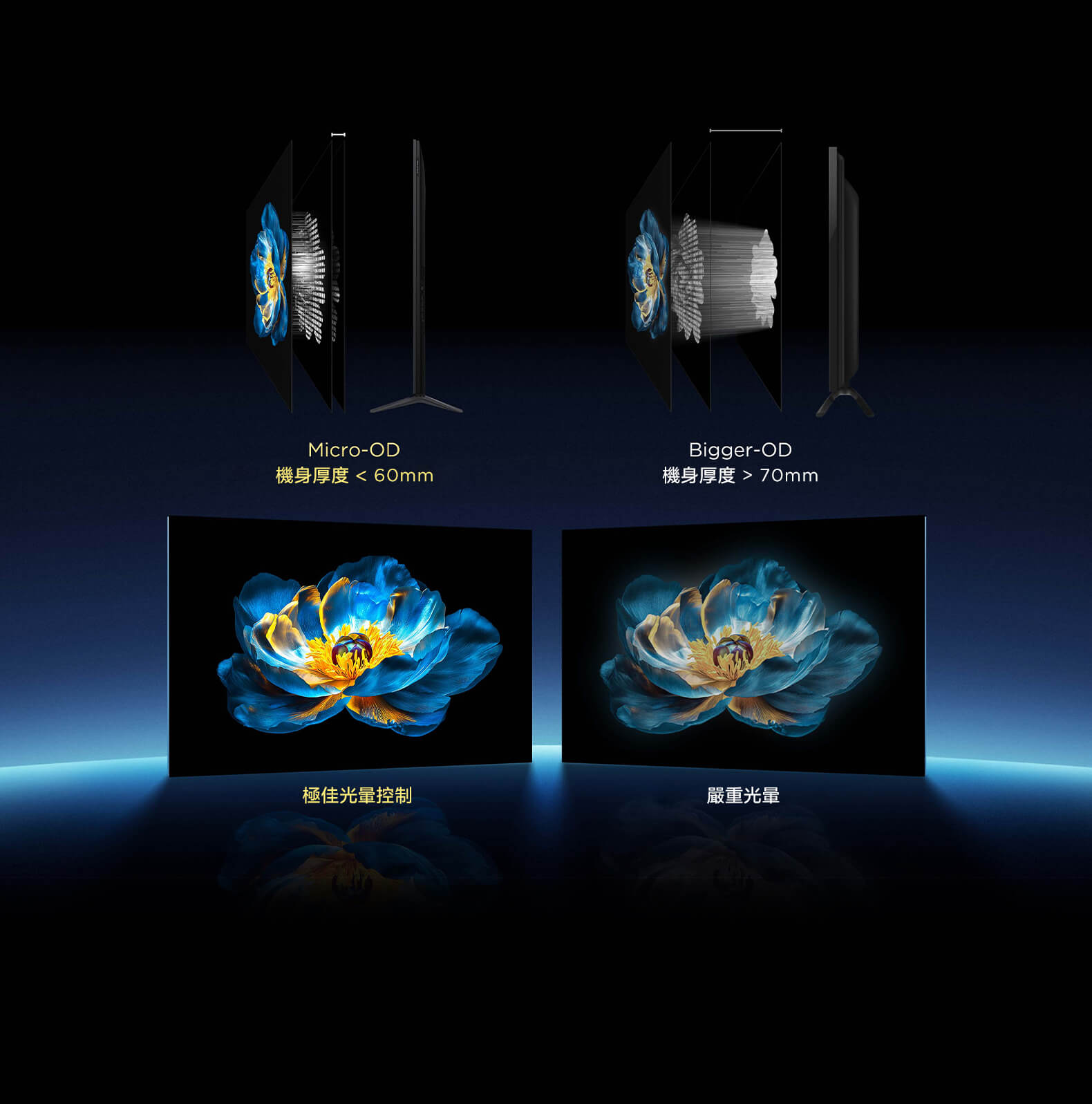  TCL's powerful Mini LED optical technology