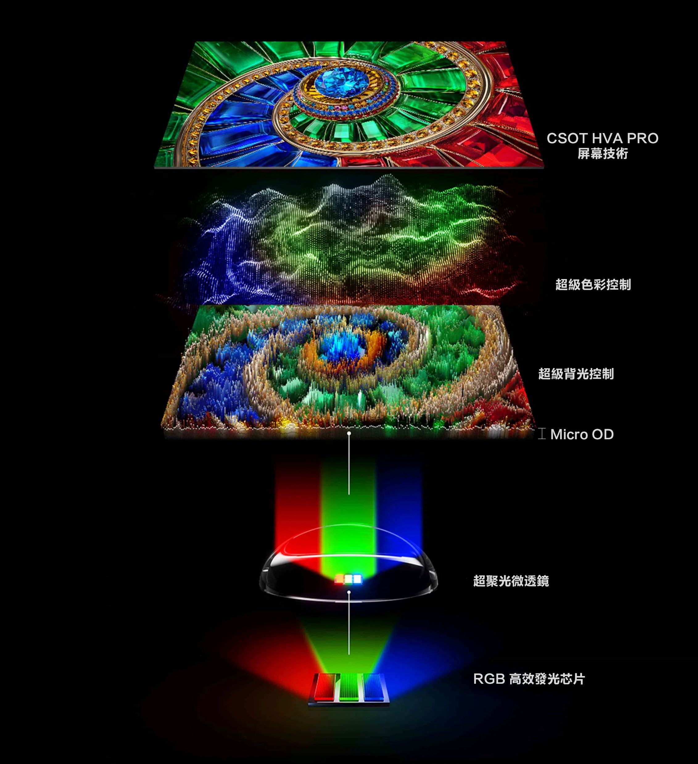 乐竟体育 RM7L RGB-Mini LED TV 2880 Precise Color Zones