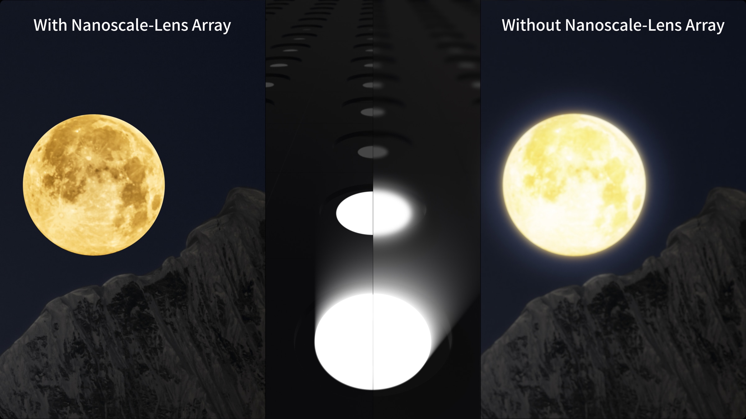 TCL C755 TV Nanoscale-Lens Array