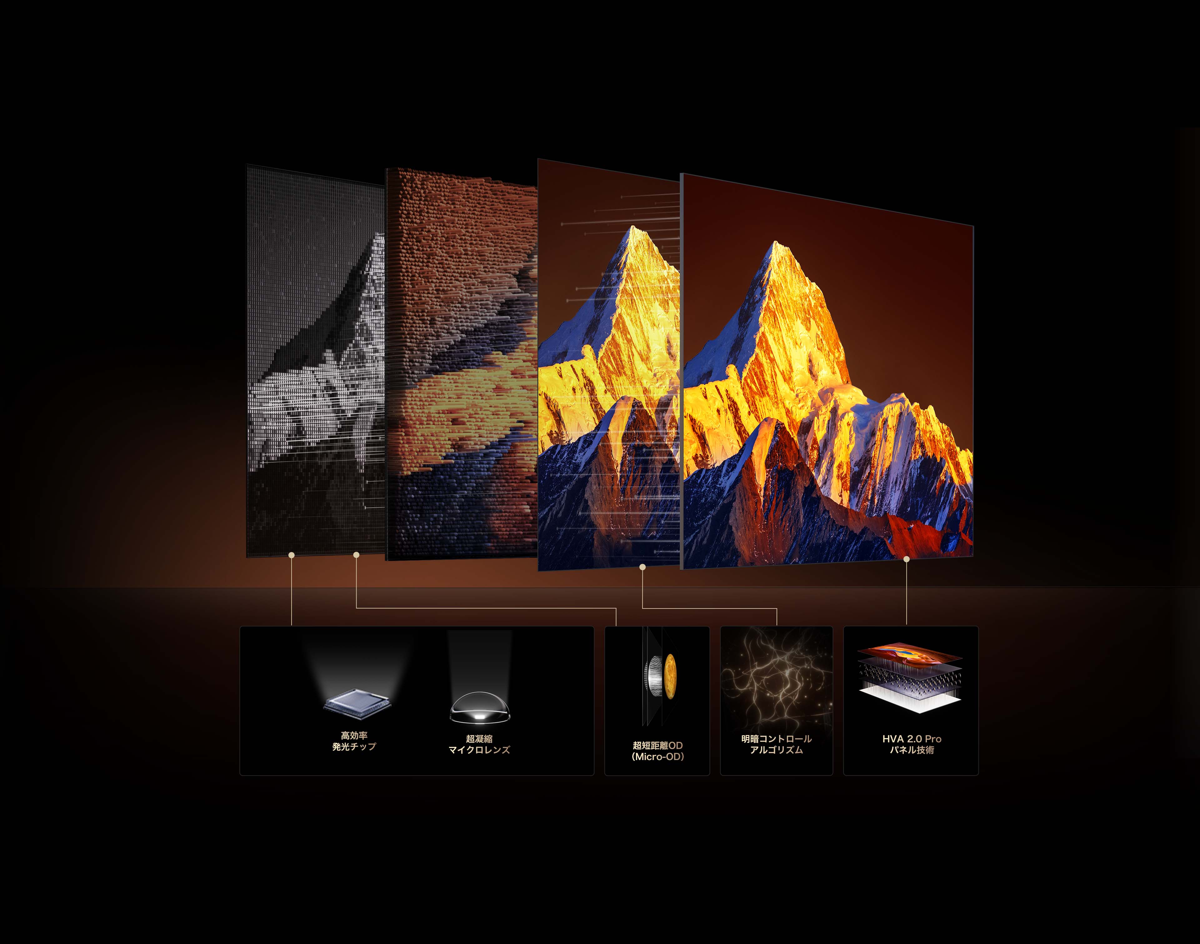 TCL All-domain Halo Control Technology
