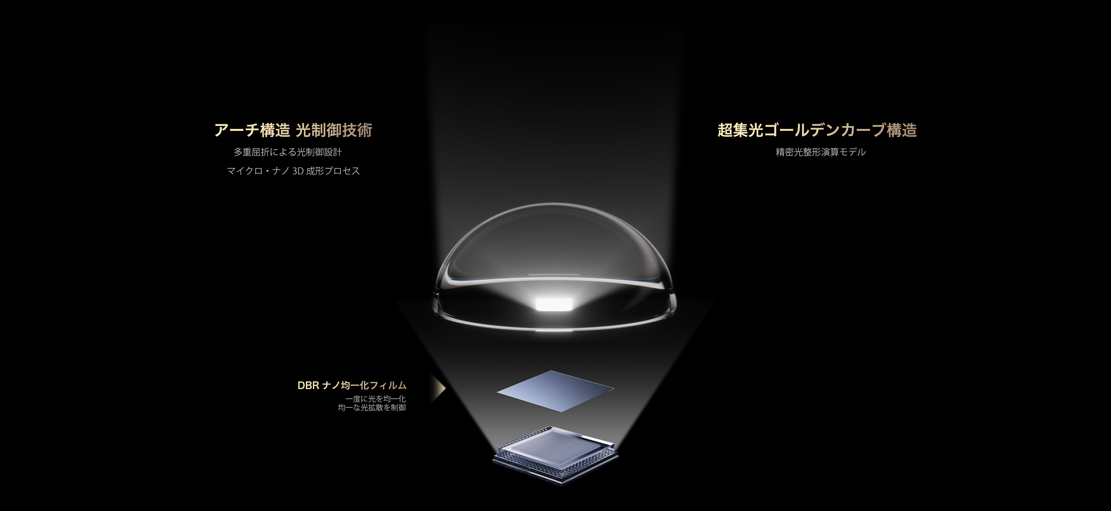 C8L delivers an astonishing Micro-OD for Better Image Quality