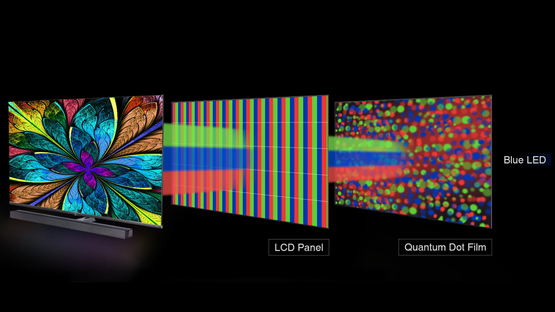 Tcl X10 65インチ Qled搭載 Tcl Android Tv