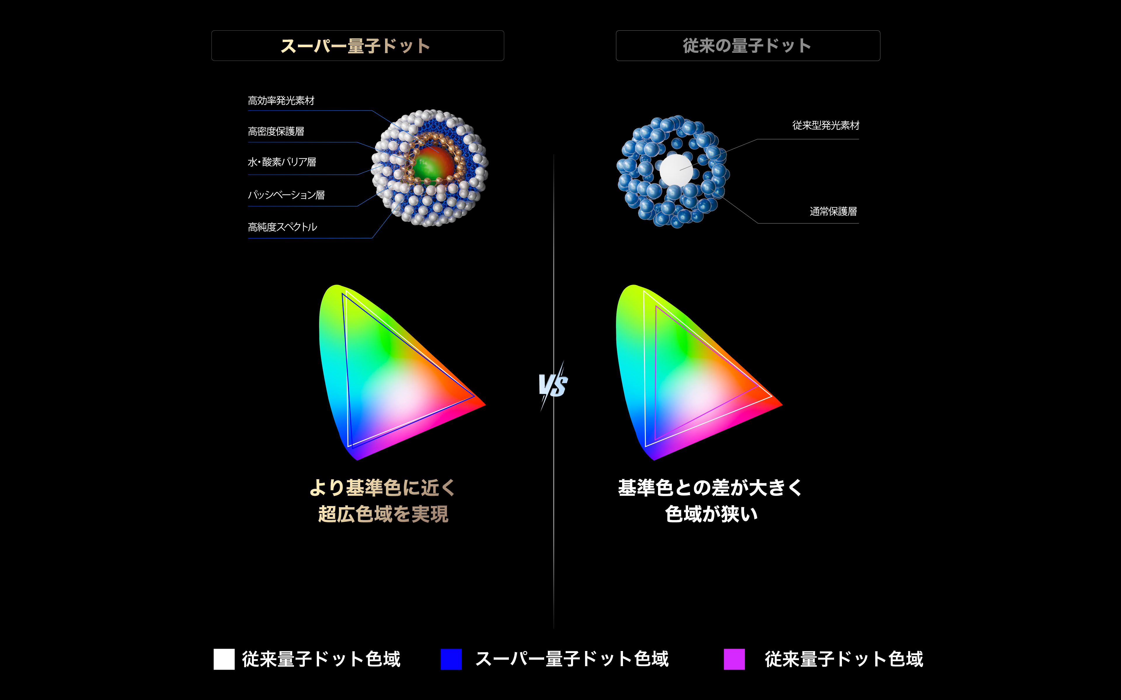 Super Colorful Quantum Crystal Vs Conventional Quantum Crystal
