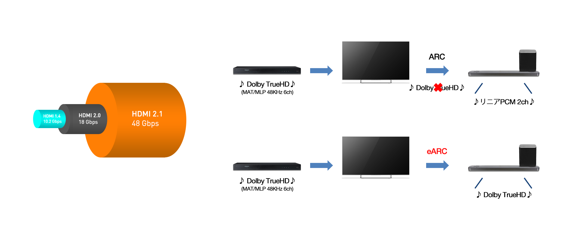 TCL HDMI 2.1