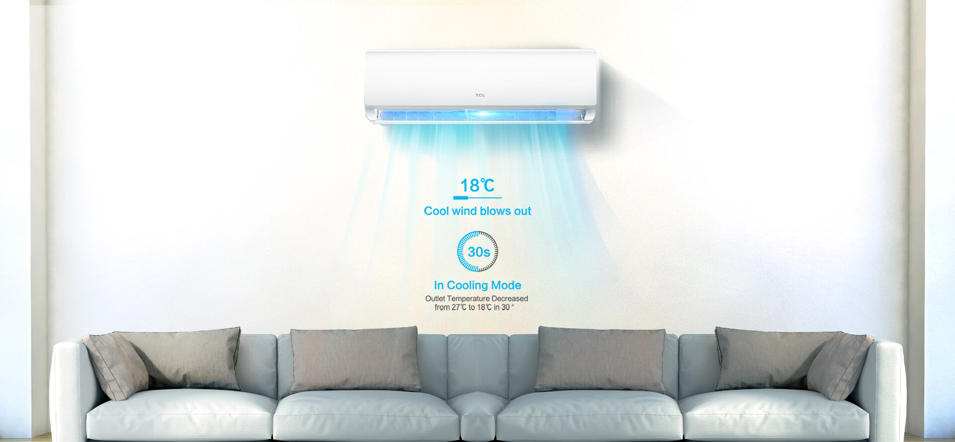 Fast cooling&heating of BreezeIN AC