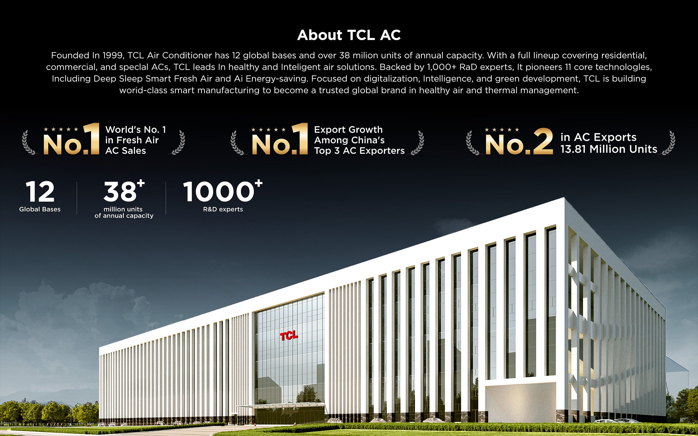 TCL Air Conditioner lead solutions