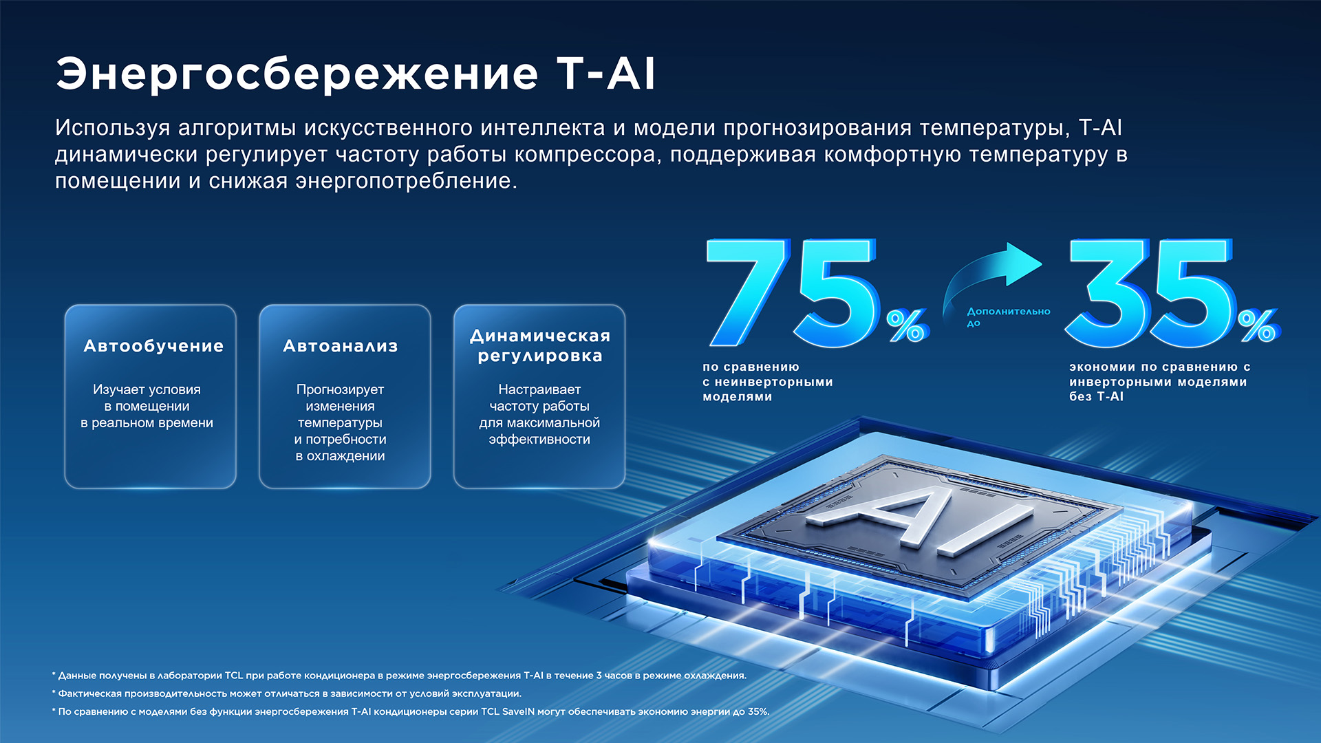 TCL AC can achieve an energy-saving rate of 37%+