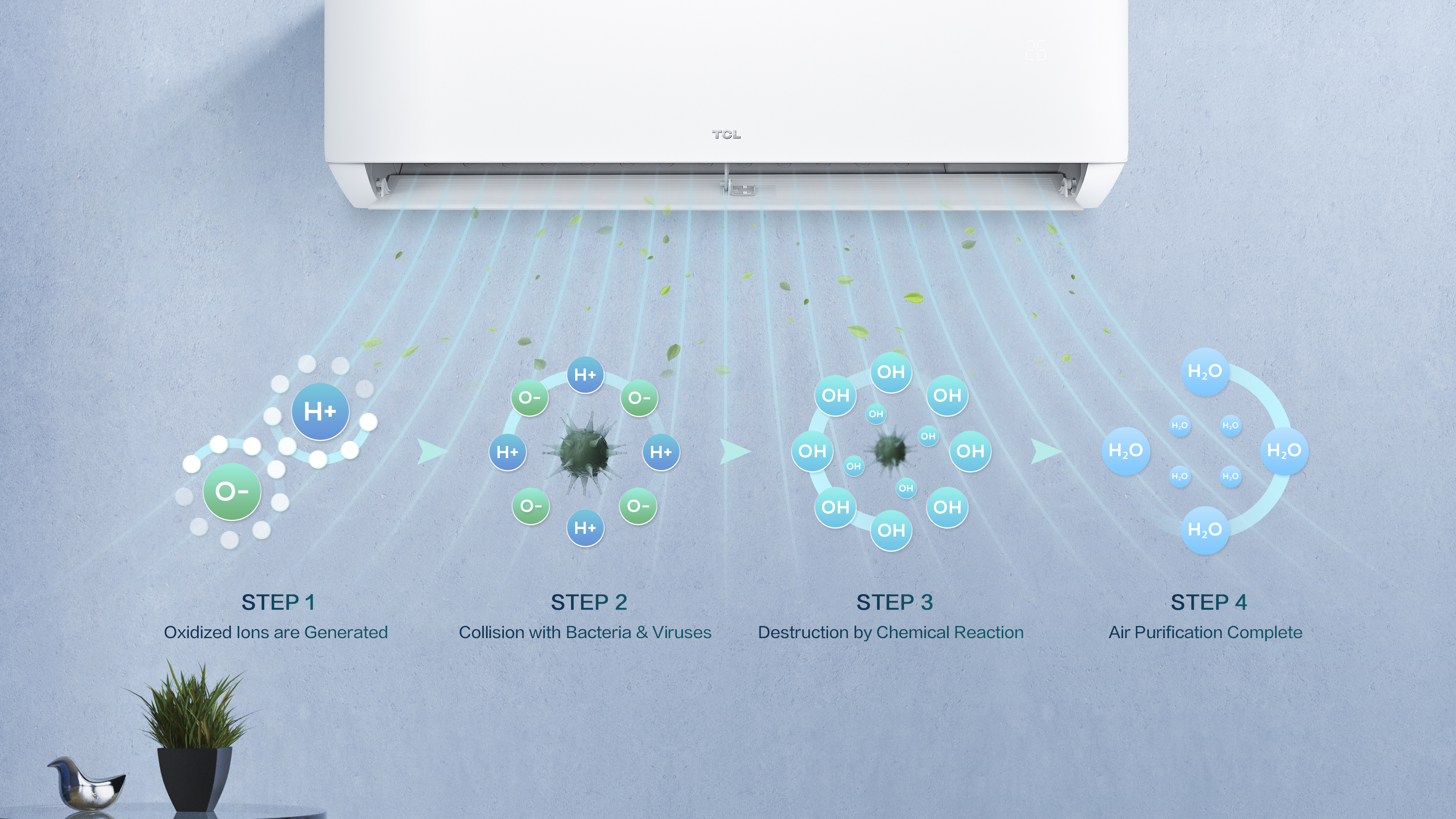 4-ступенчатая очистка воздуха