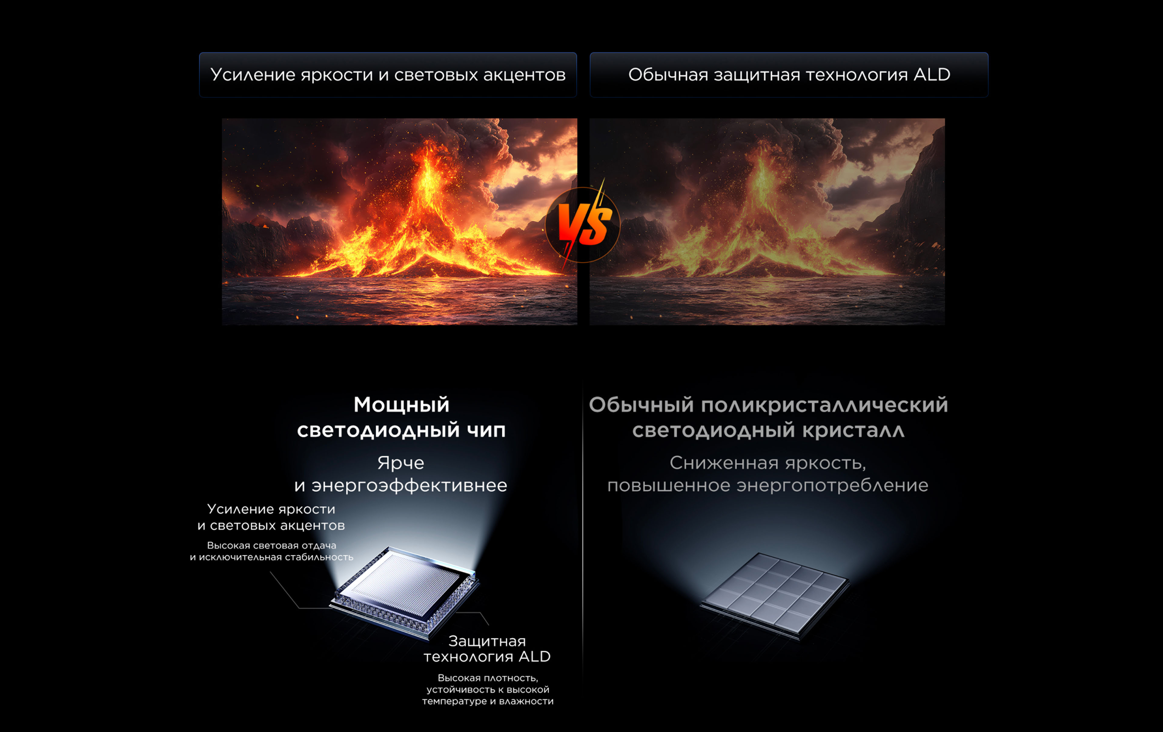 Powerful Light-emitting Chip