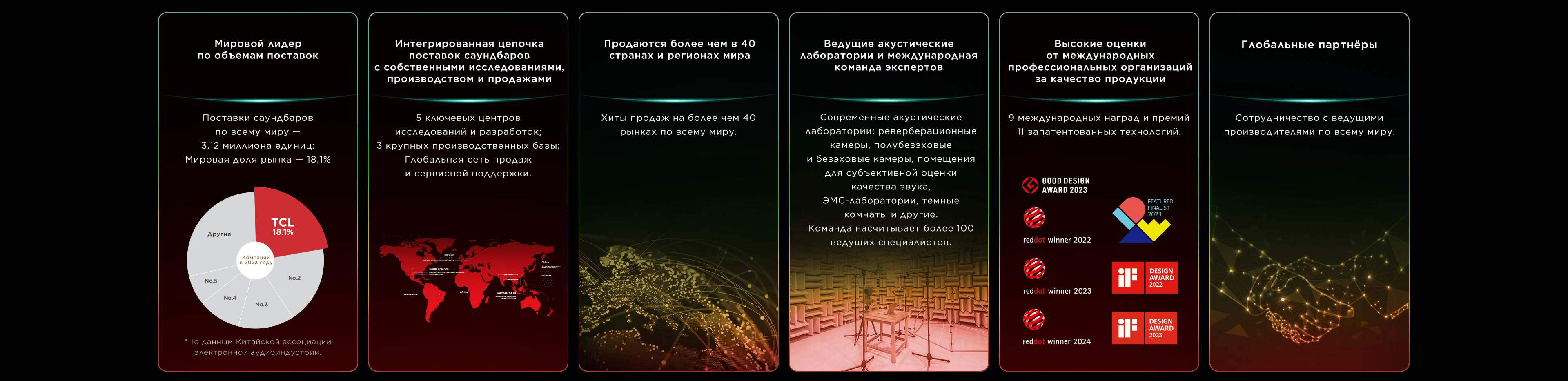 TCL audio & Sound Milestone