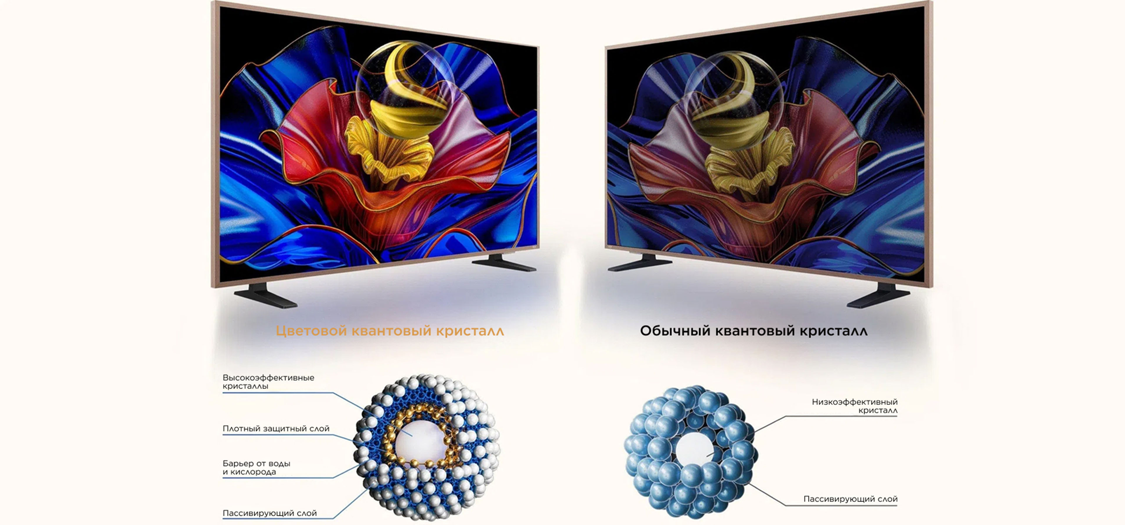  A400 Pro's QLED with matte HVA panel Screen Vs Conventional 