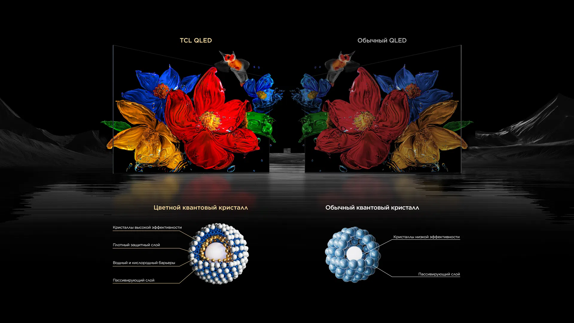TCL QLED vs. Conventional QLED