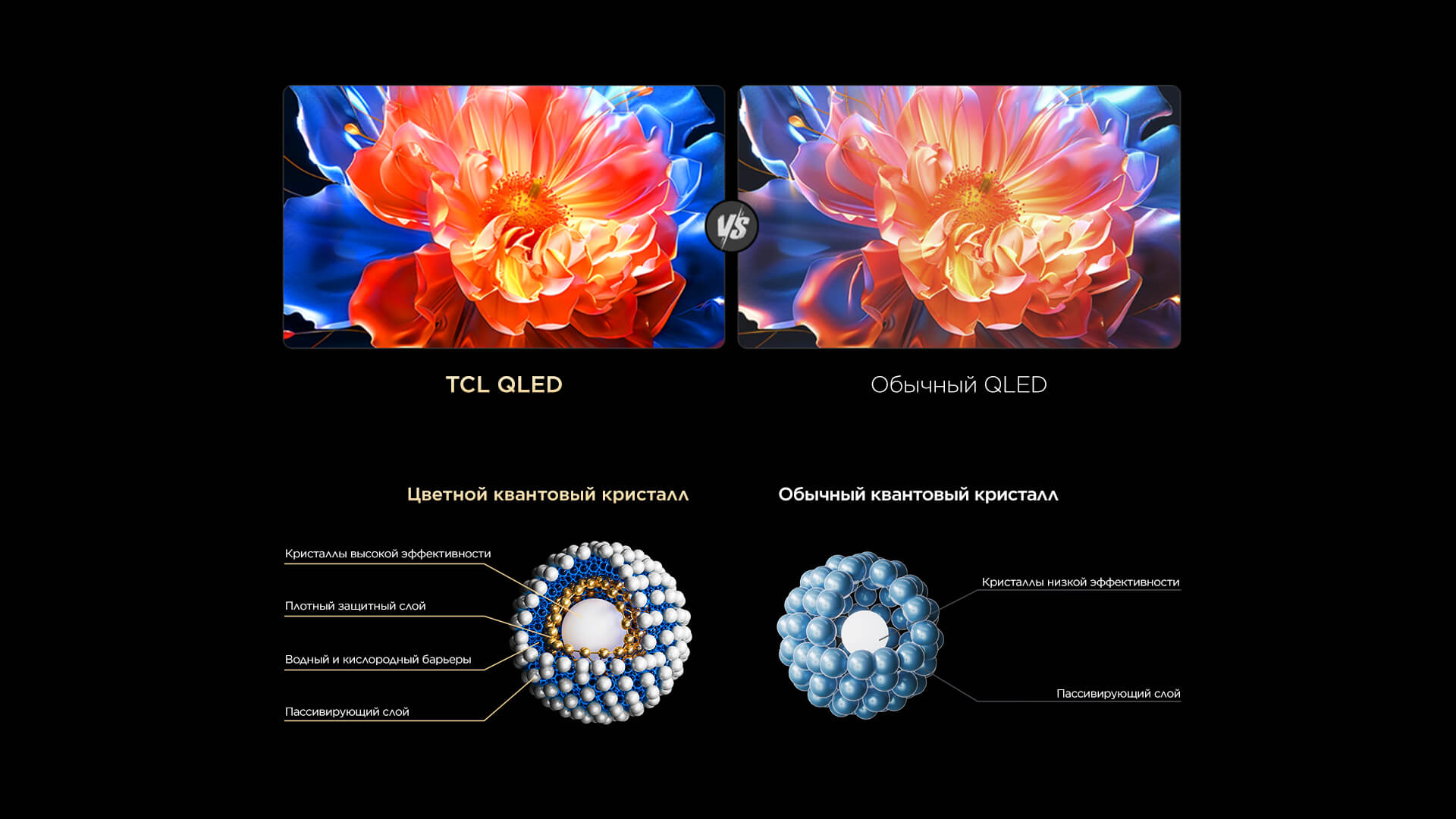 QLED технология