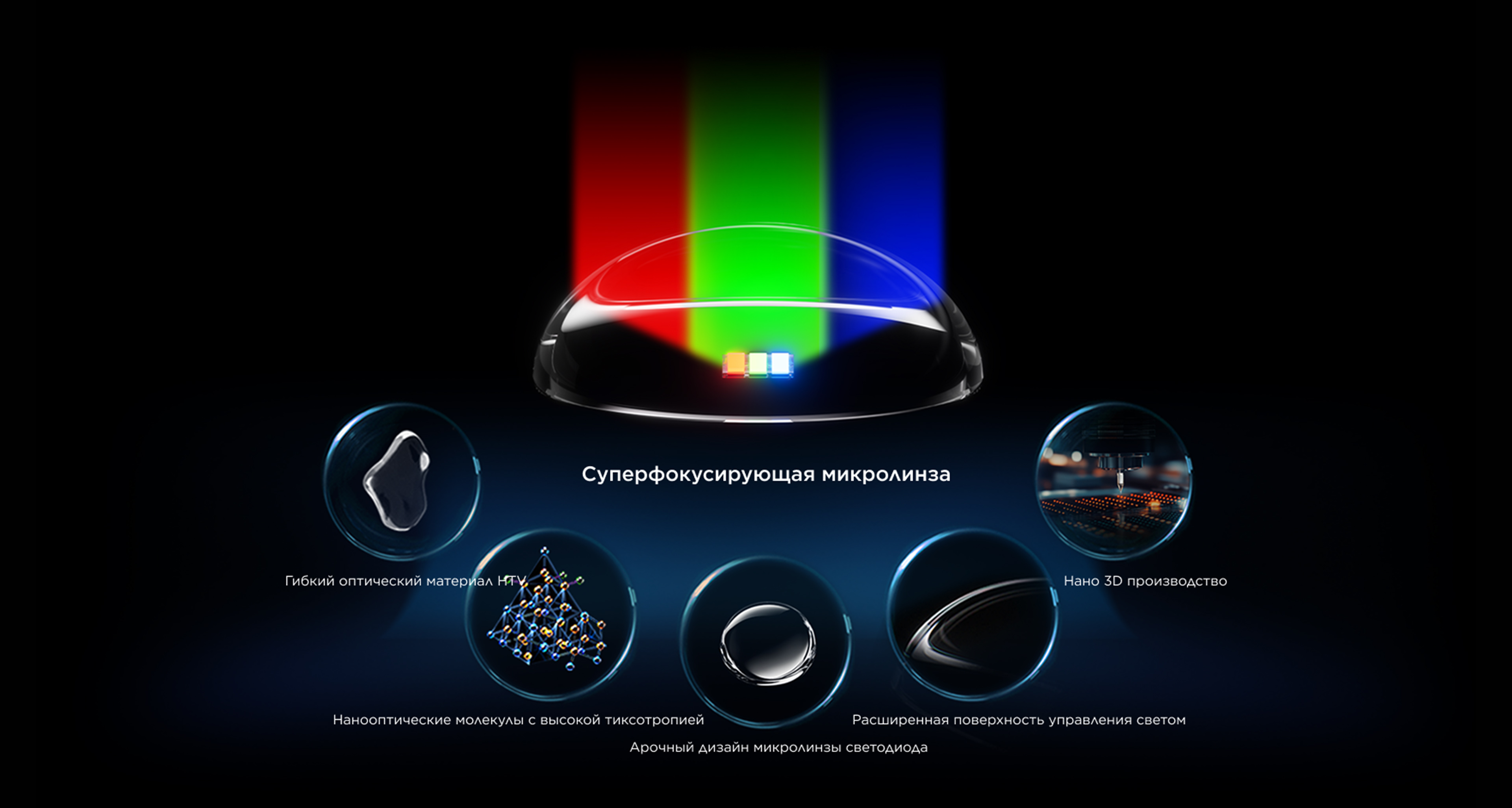 4 Generations of Evolution Significantly Reduced Color Crosstalk