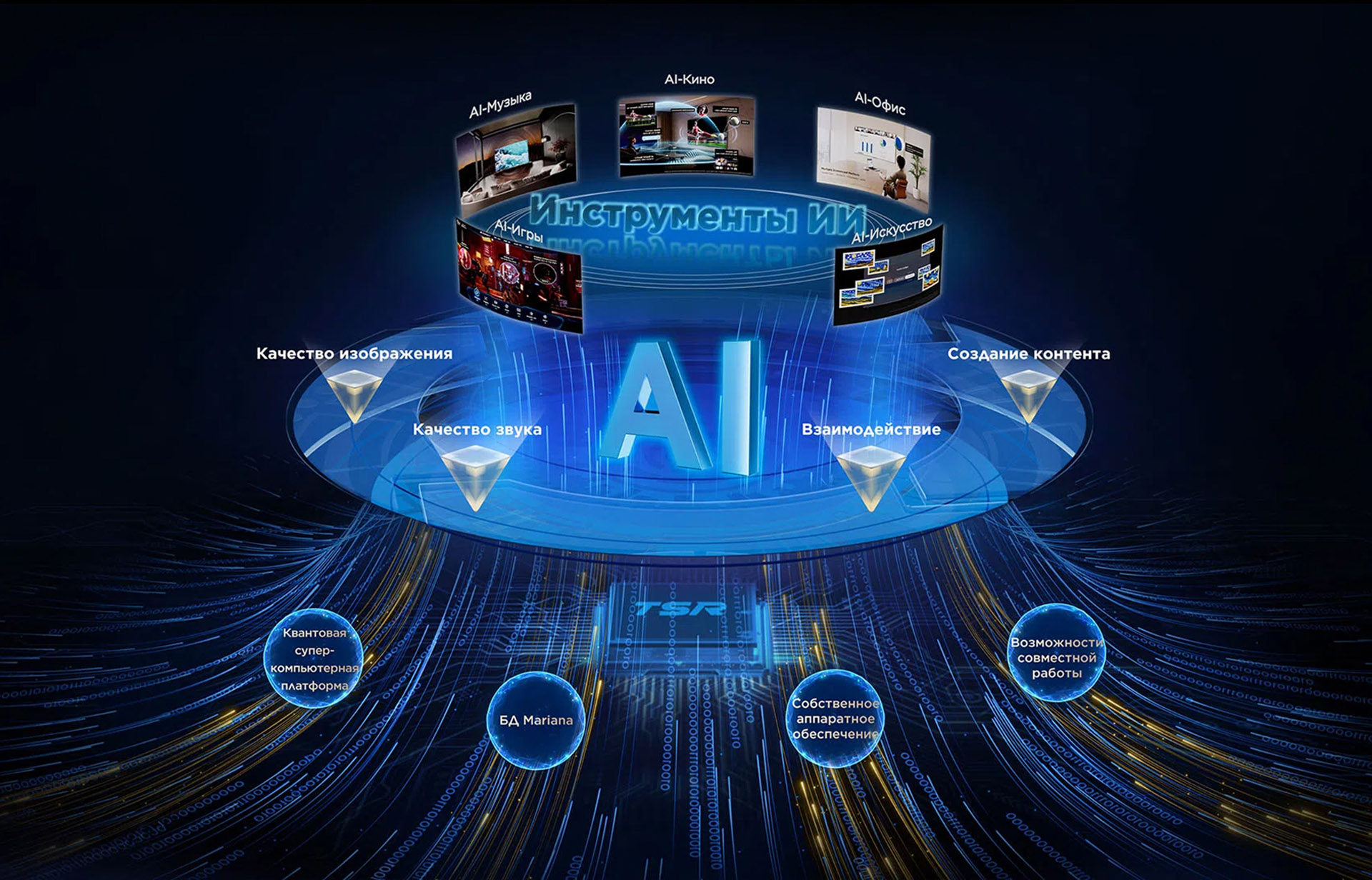 TCL AI - A wisdom core that enhances multi-scenario experiences