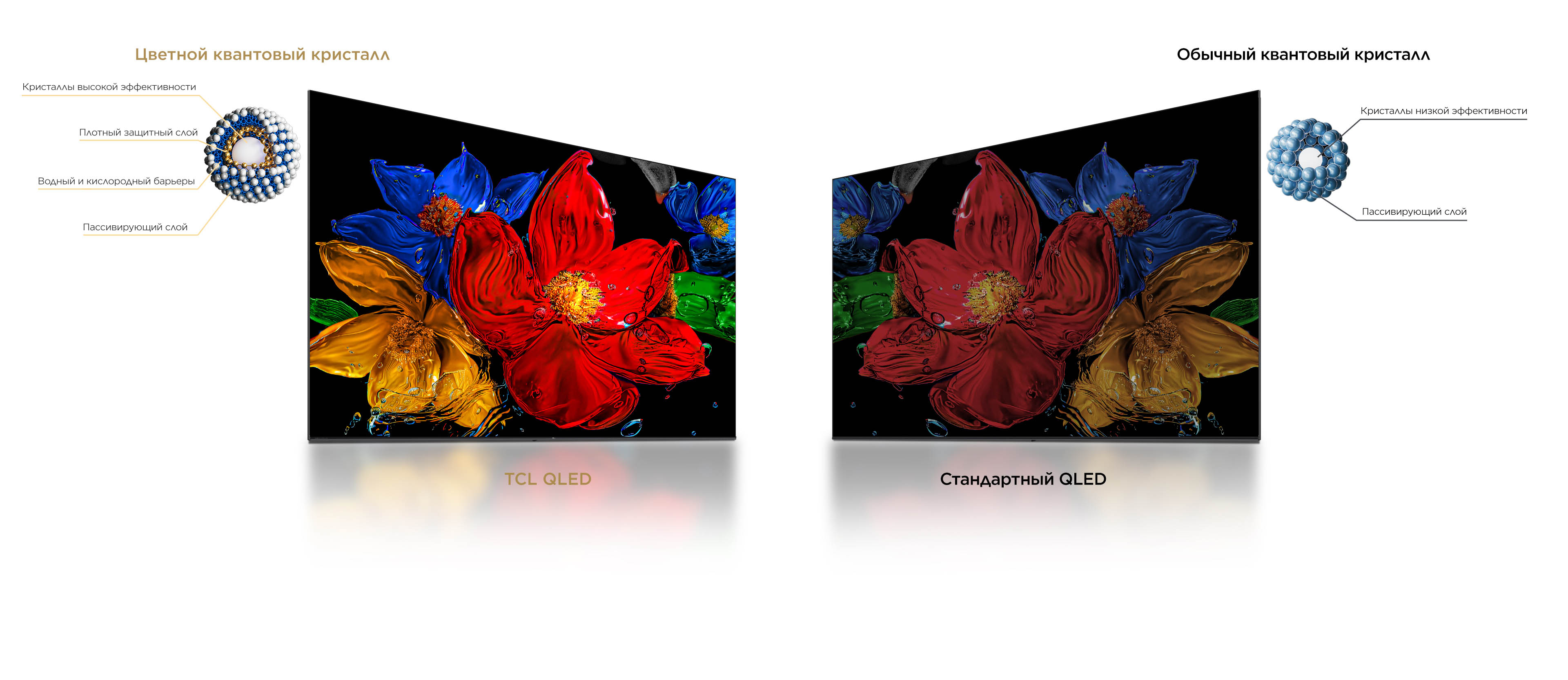 TCL P635 High Dynamic Range TV