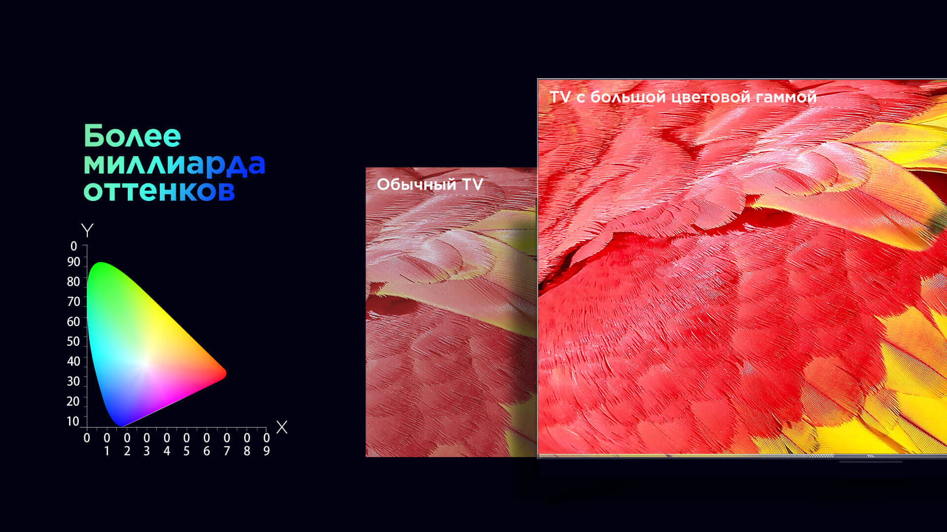 Преимущества телевизора TCL T7B Smart TV