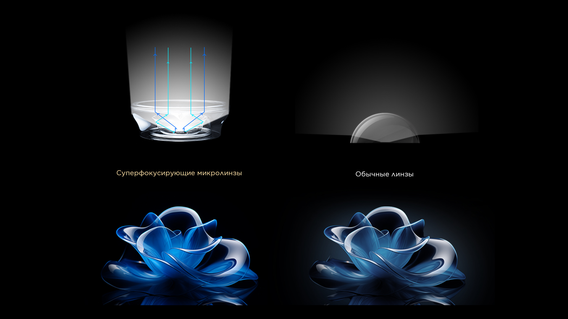 Super Condensed Micro Lens vs. Conventional Lens