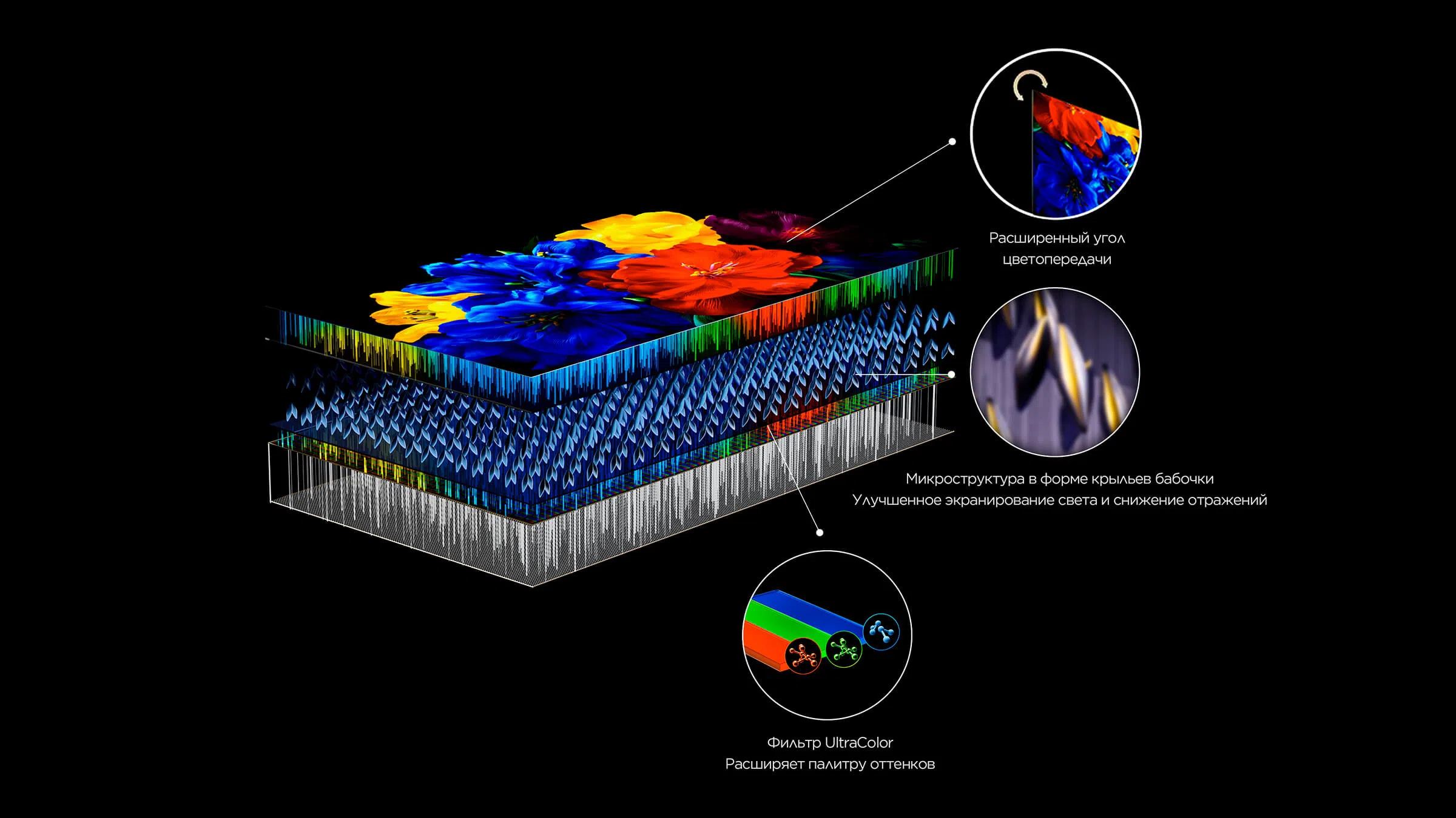 CSOT WHVA2.0 Panel Technology