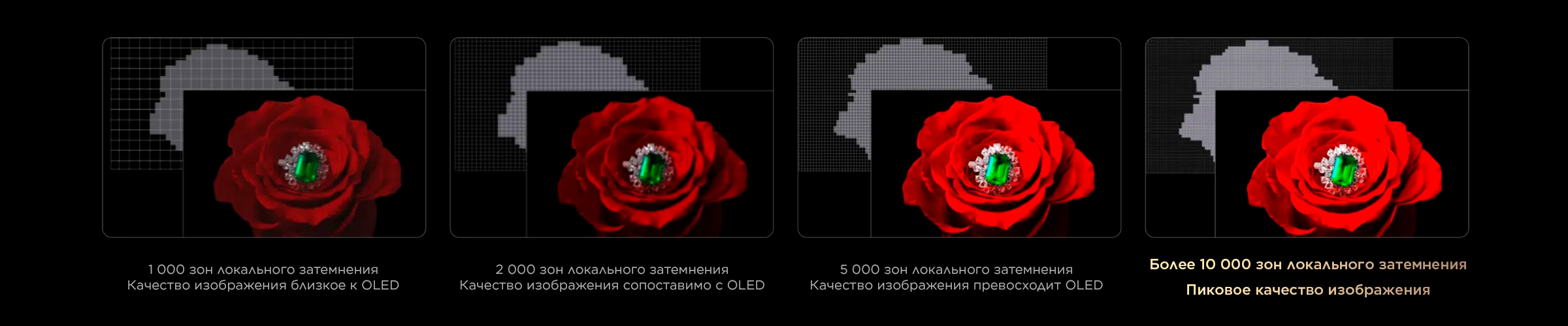 SQD-Mini LED More Dimming Zones