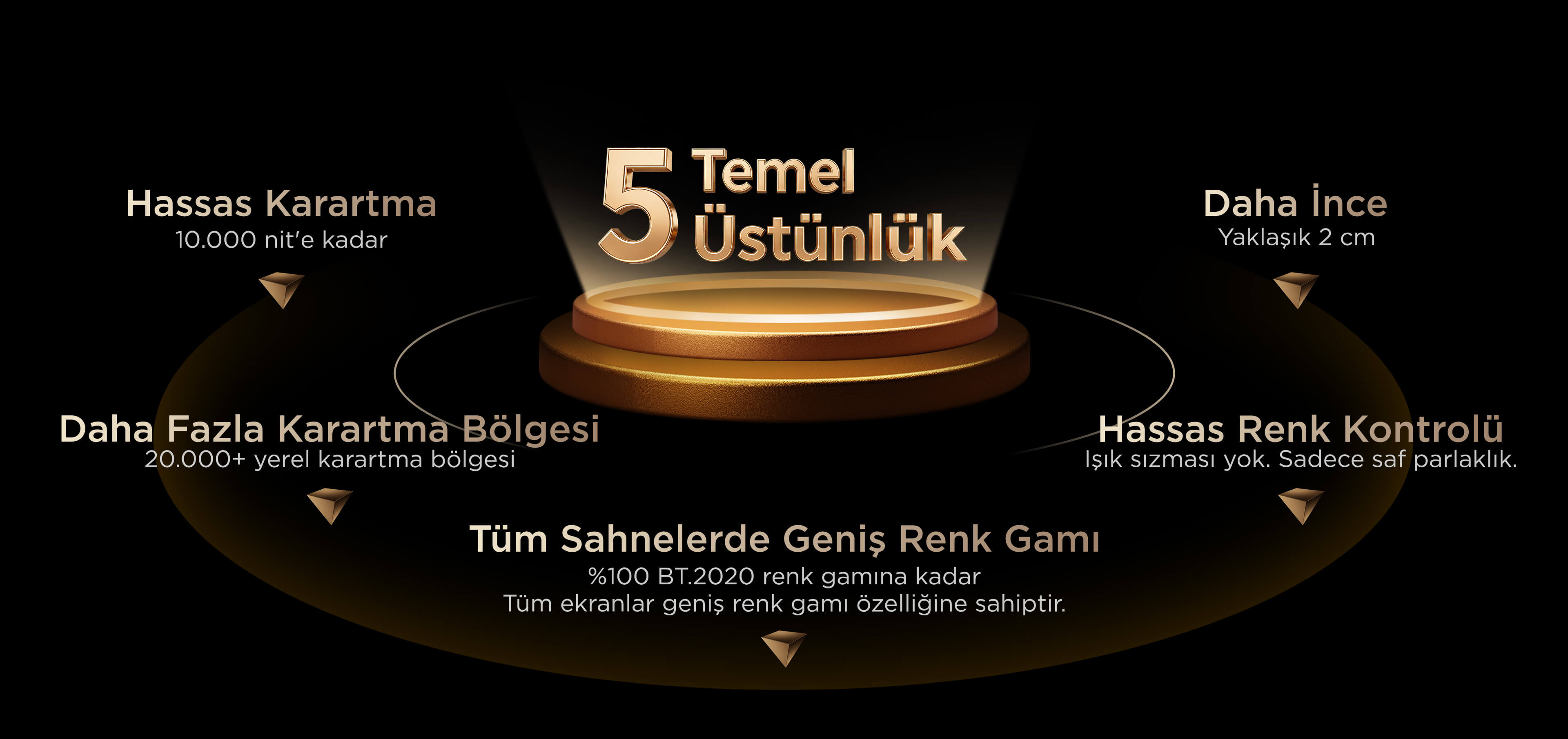TCL SQD-Mini LED TVs with 5 key advantages