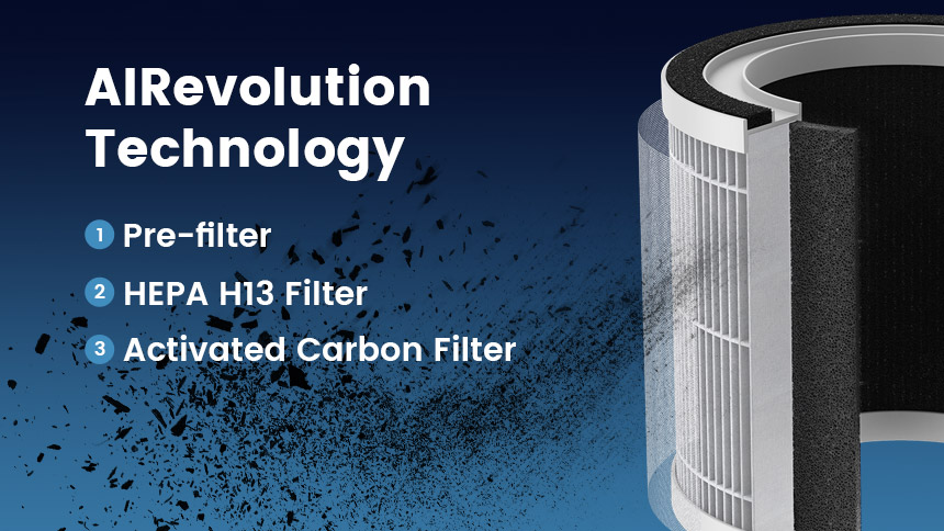 TCL air purifier breeva A1W filter