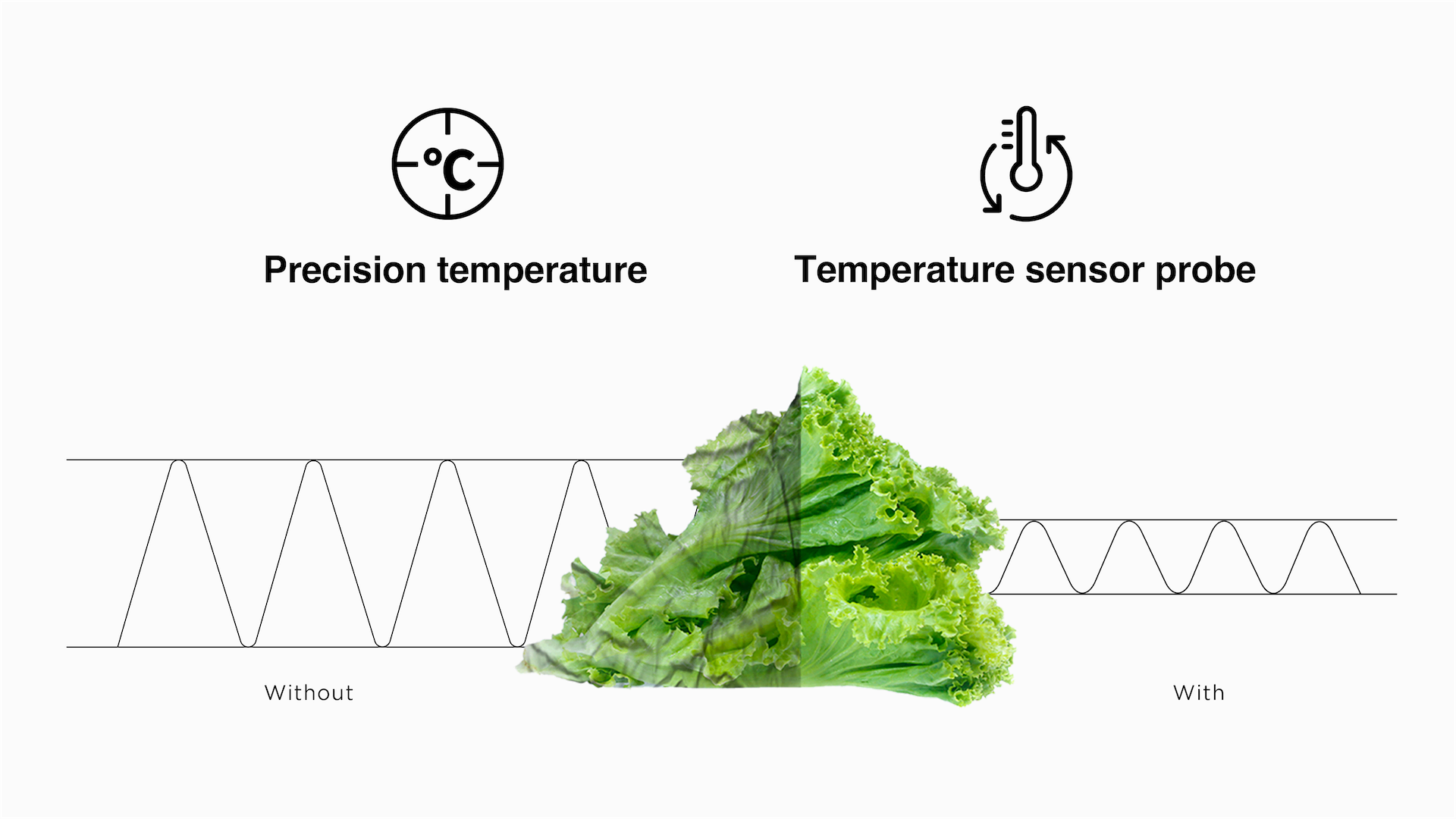 Electronic control: Temperature accuracy and consumption optimisation.
