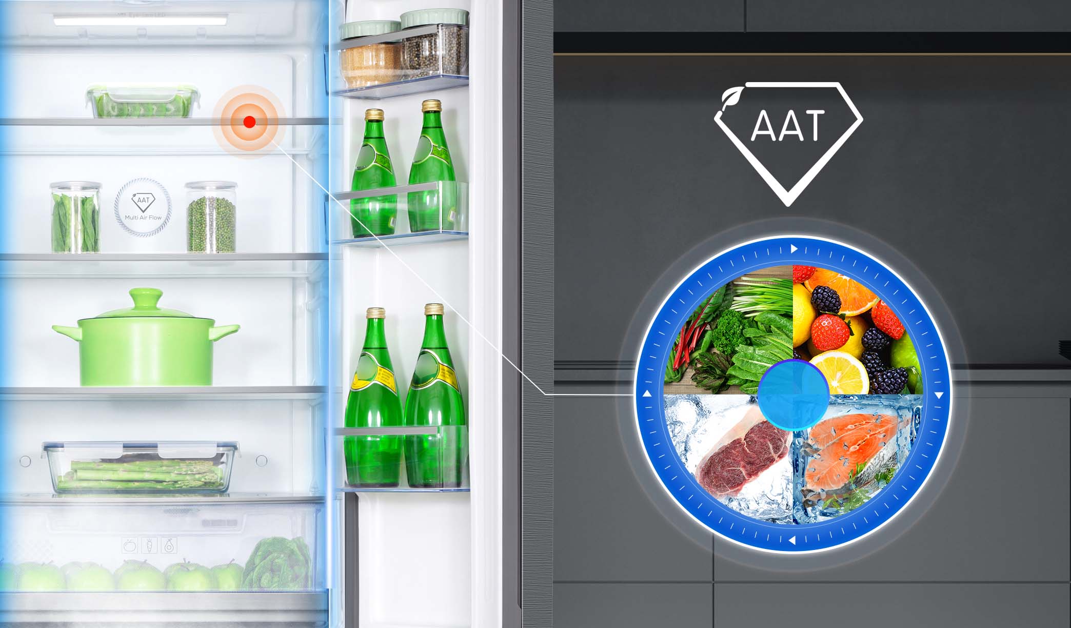 AAT: Antibacterial action based on negative oxygen ions, to prolong the freshness of food and reduce odours.