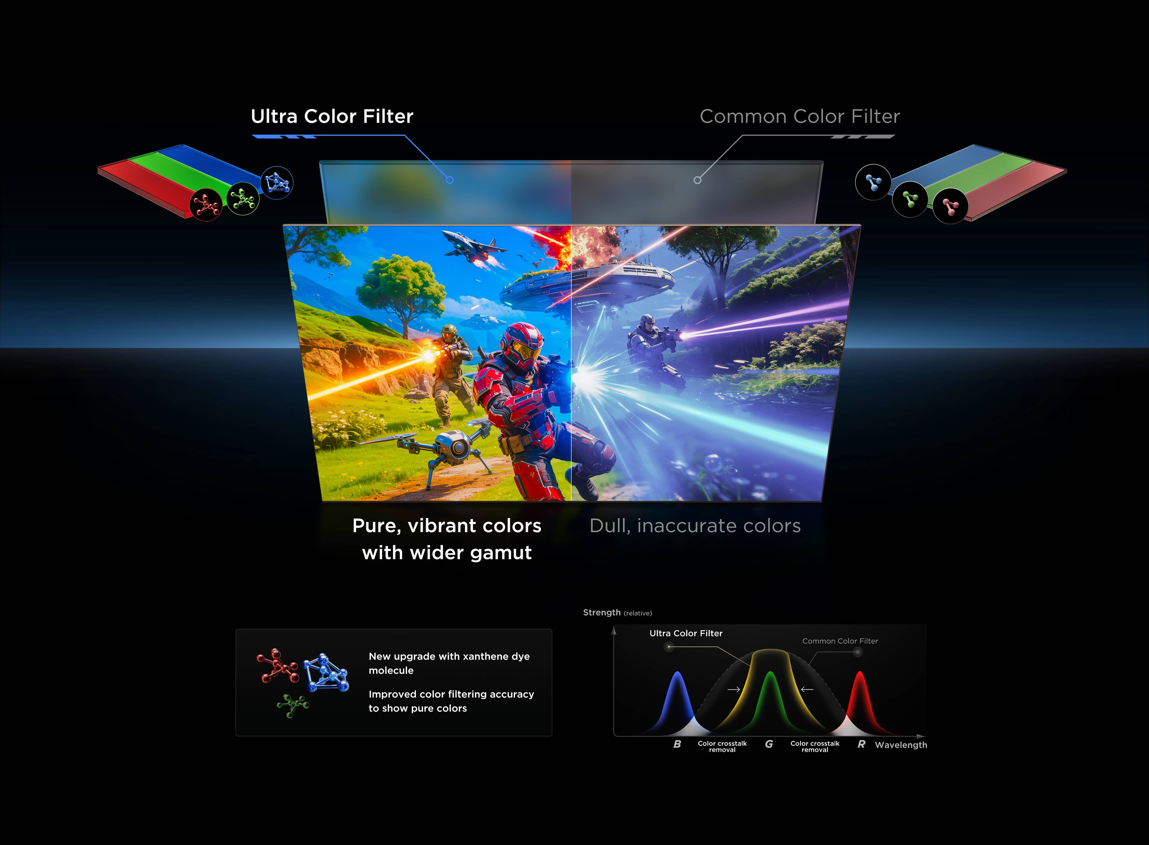 TCL QLED utilizes Colorful Quantum Crystals