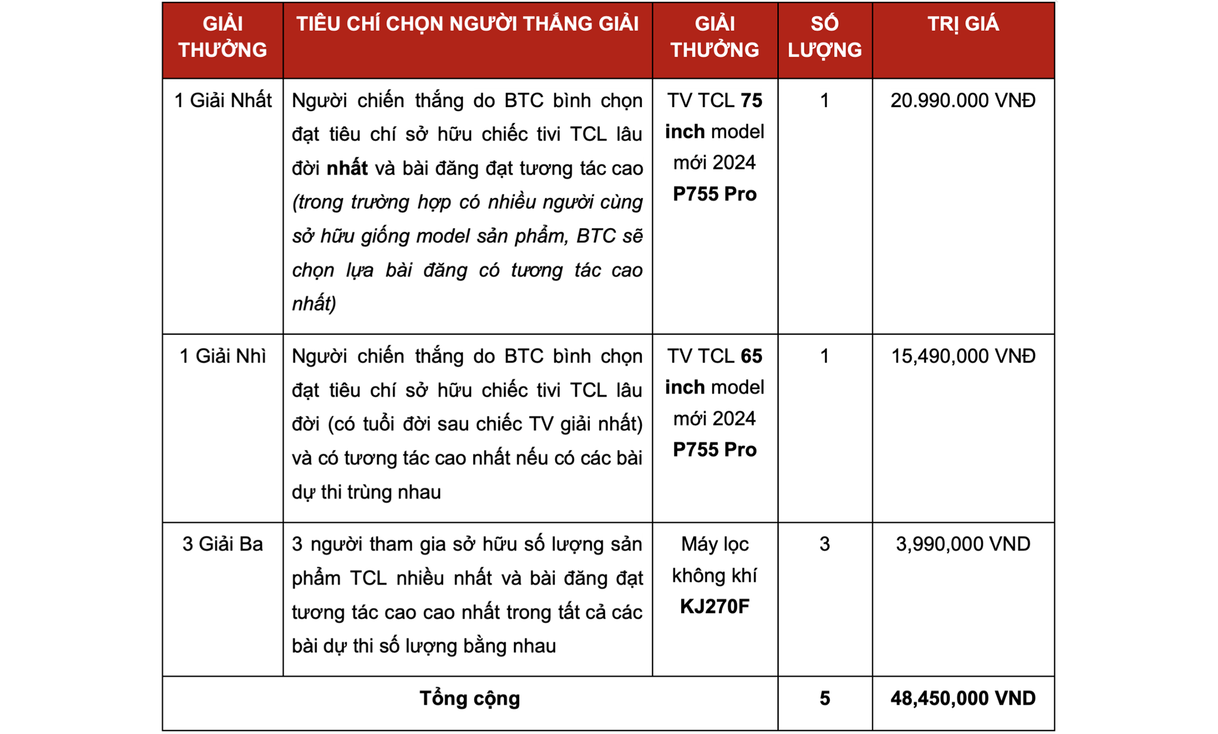 cơ cấu giải thưởng minigame tv tcl lâu đời nhất