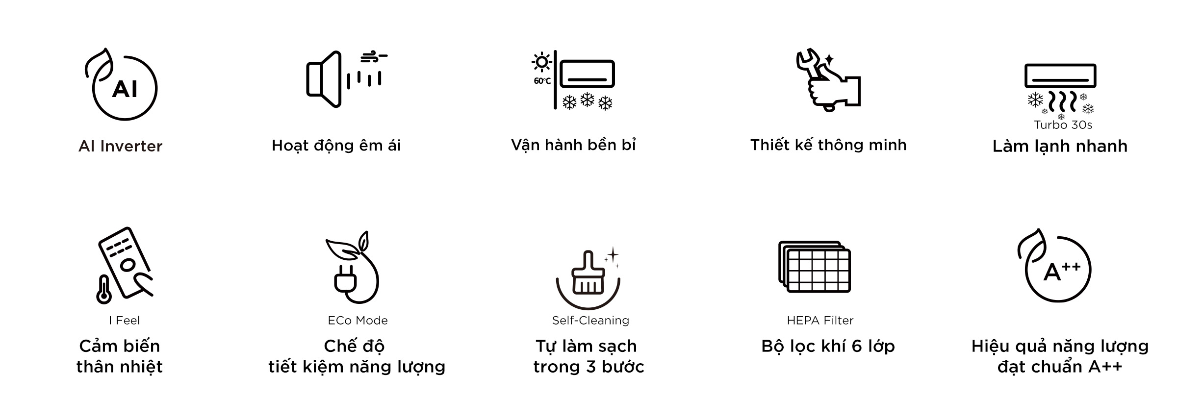 Top function of  T-Pro Air conditioner