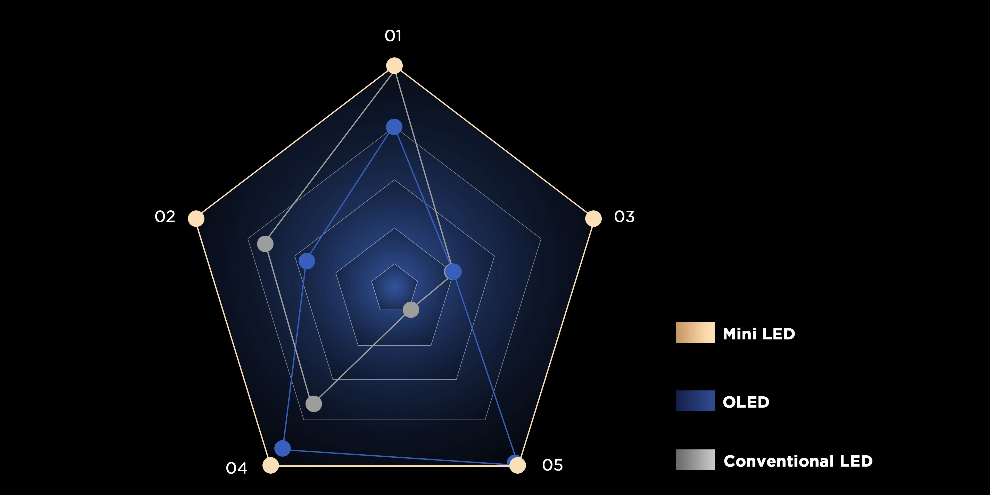 El minitelevisor LED ofrece la mejor calidad de imagen integral