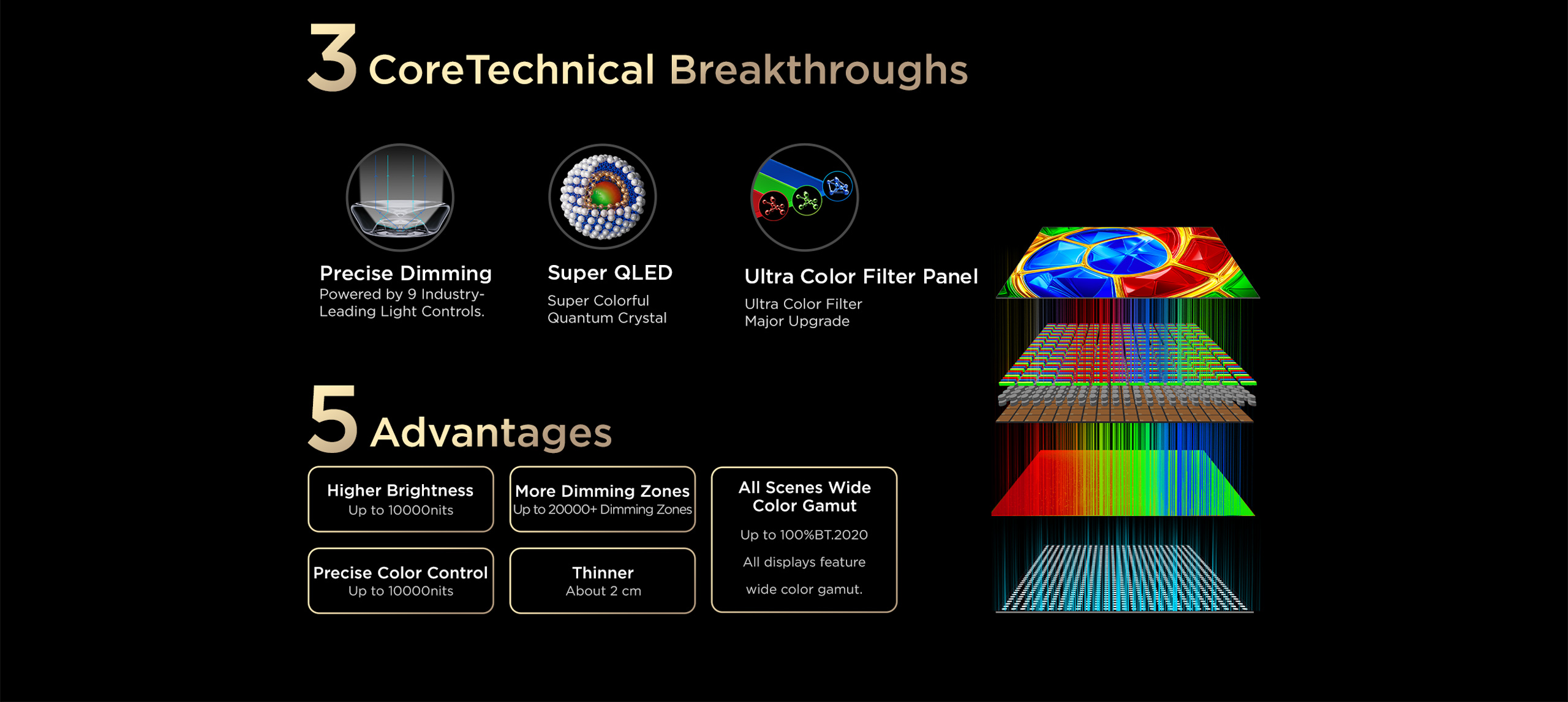 SQD-MiniLED Technology- 3 Core Technical Breakthroughs