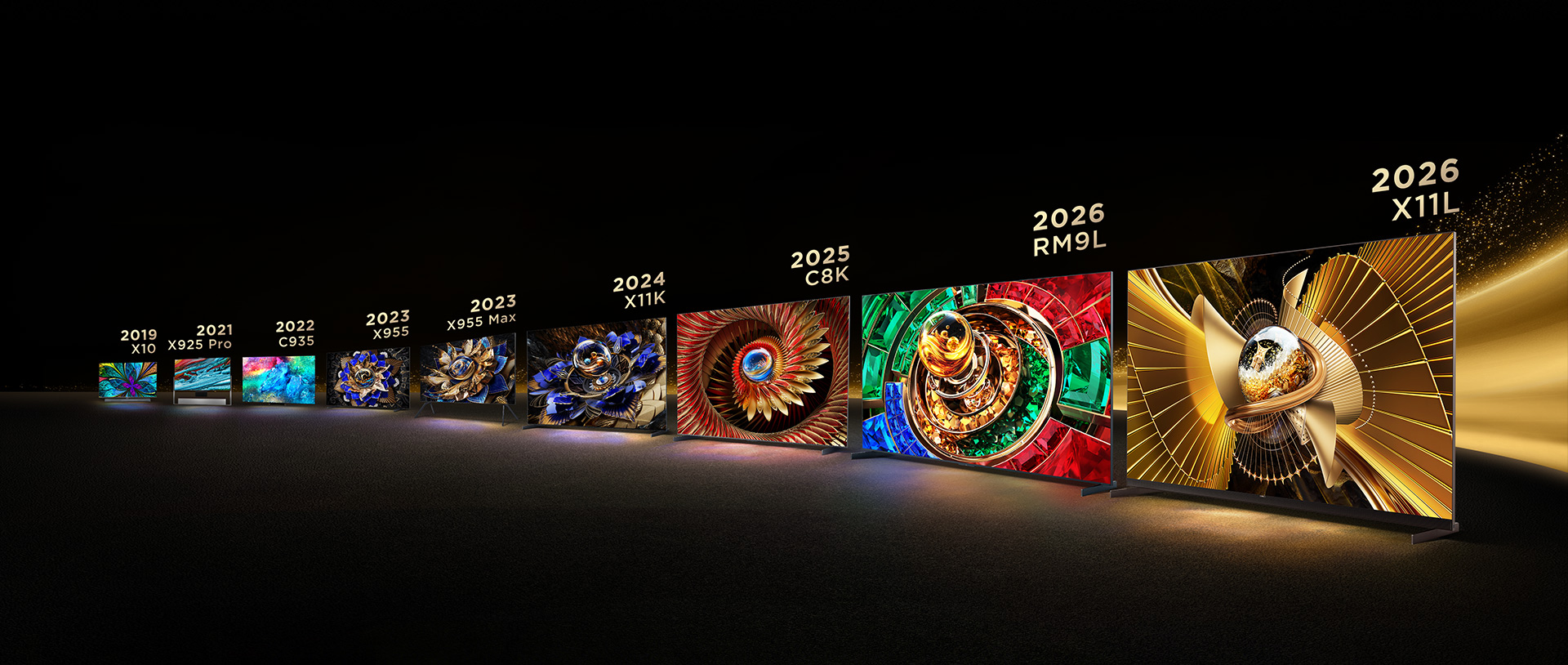 The Discovery Journey of TCL Mini LED TV Since 2018