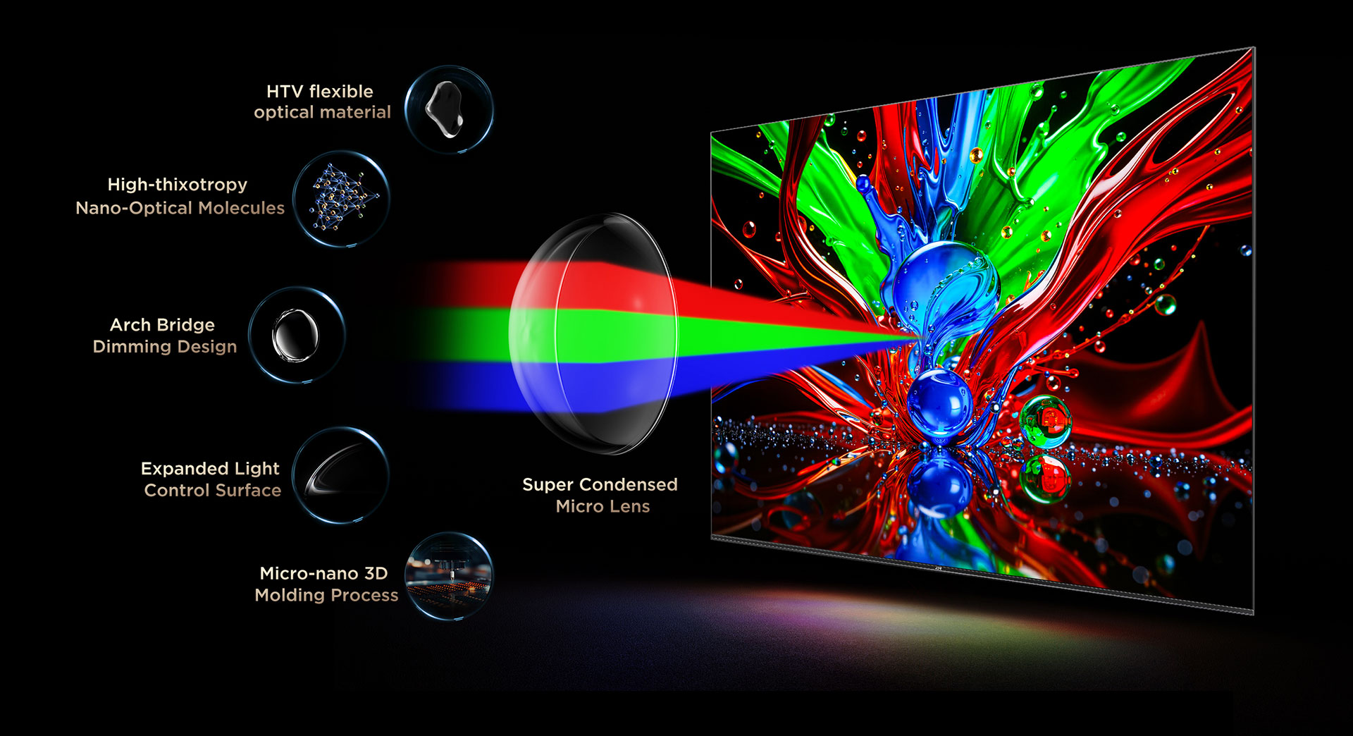 TCL SQD-Mini LED TVs with 5 key advantages