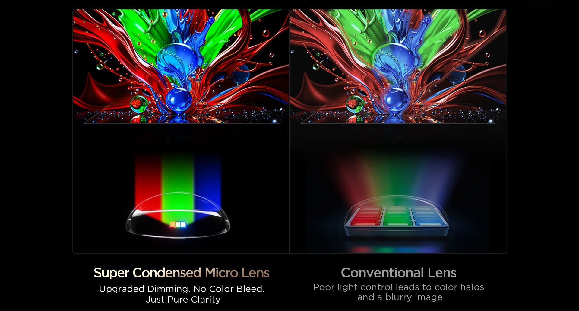 Super Condensed Micro Lens Vs Conventional 