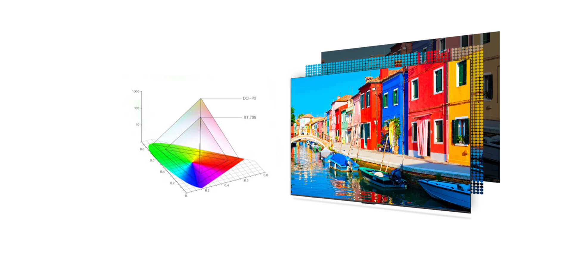 iFFALCON U85 Wide Color Gamut